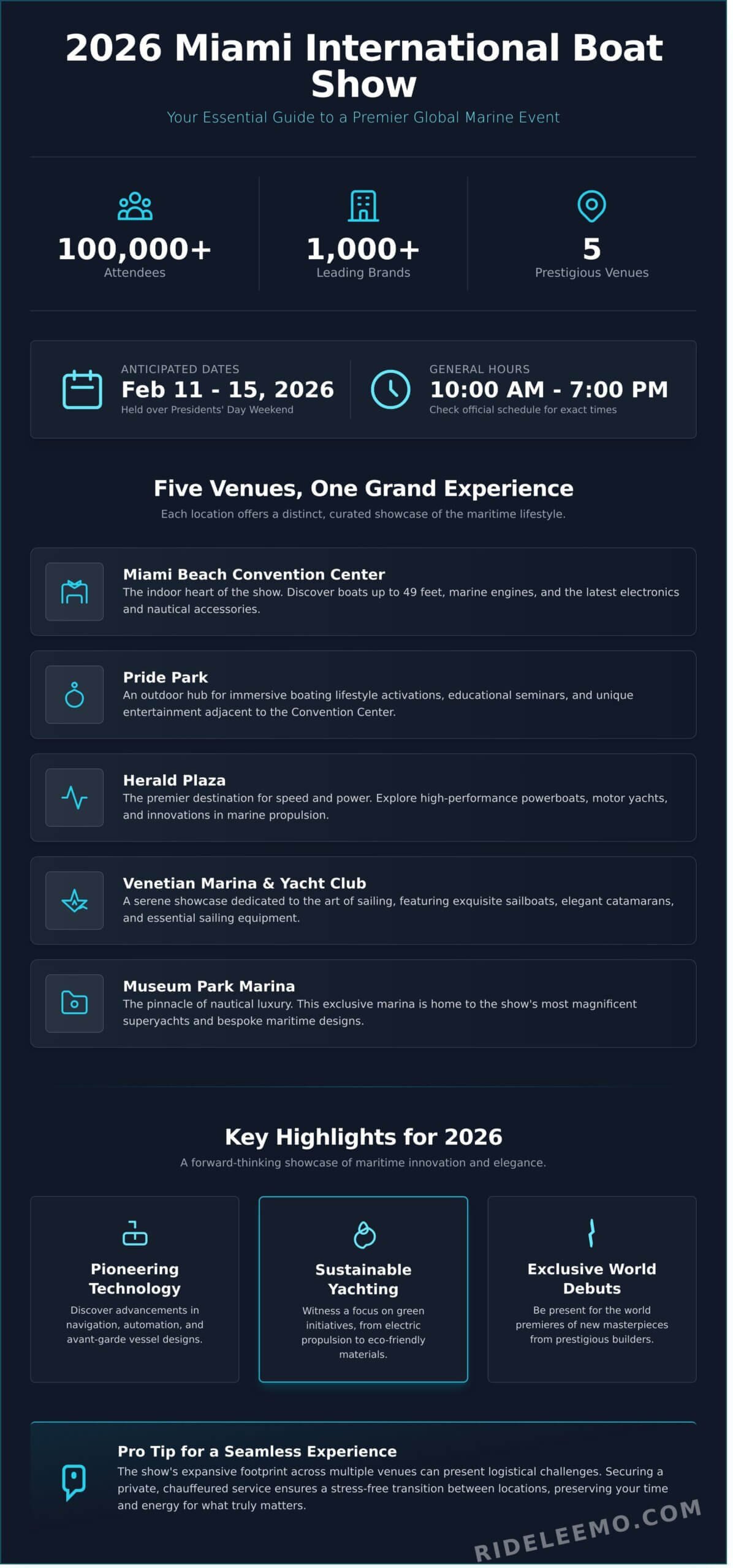 2026 Miami Boat Show The Ultimate Guide for a Premier Experience Infographic 2 scaled 2026 Miami Boat Show: The Ultimate Guide for a Premier Experience 2026 Miami Boat Show: The Ultimate Guide for a Premier Experience