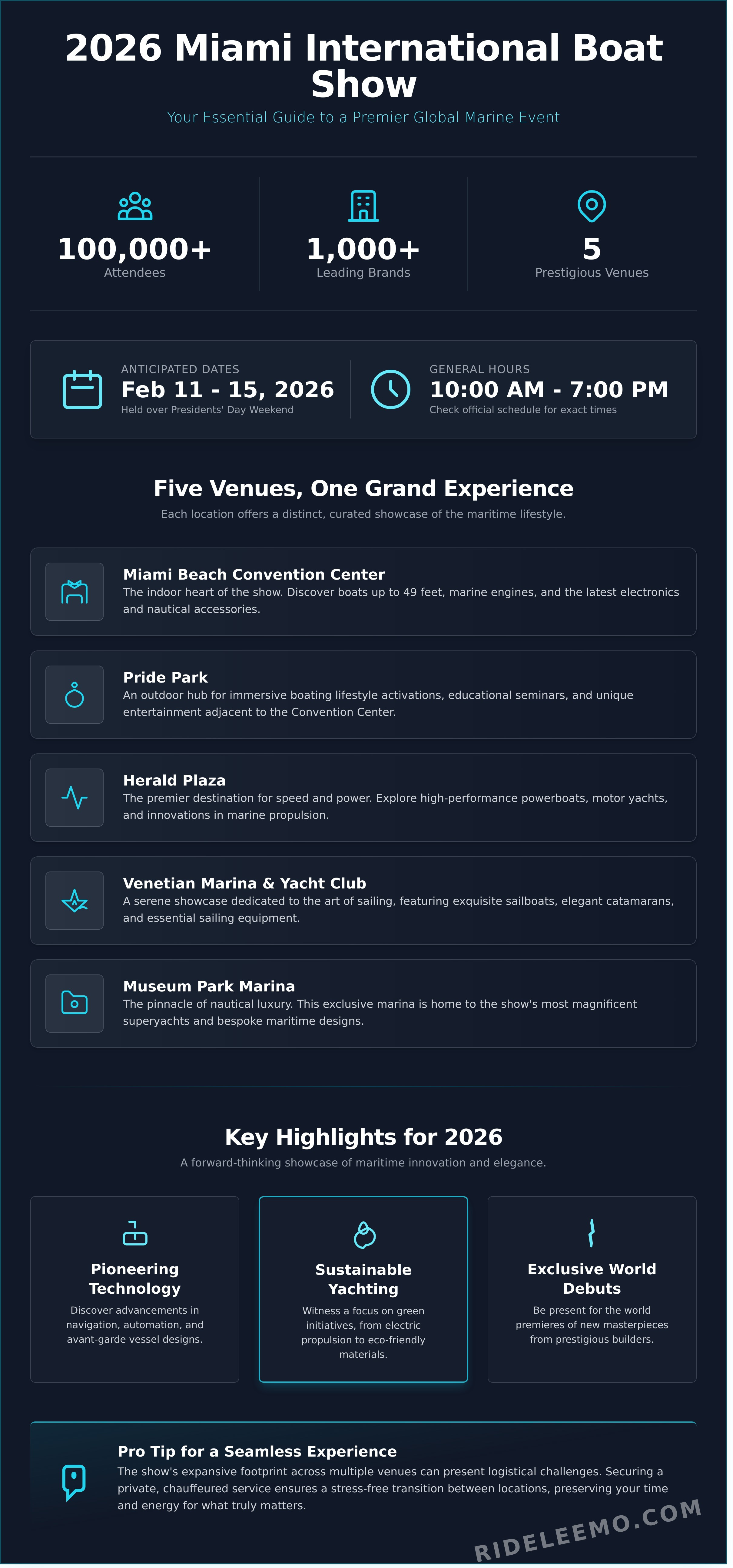 2026 Miami Boat Show The Ultimate Guide for a Premier Experience Infographic 2026 Miami Boat Show: The Ultimate Guide for a Premier Experience 2026 Miami Boat Show: The Ultimate Guide for a Premier Experience - Infographic