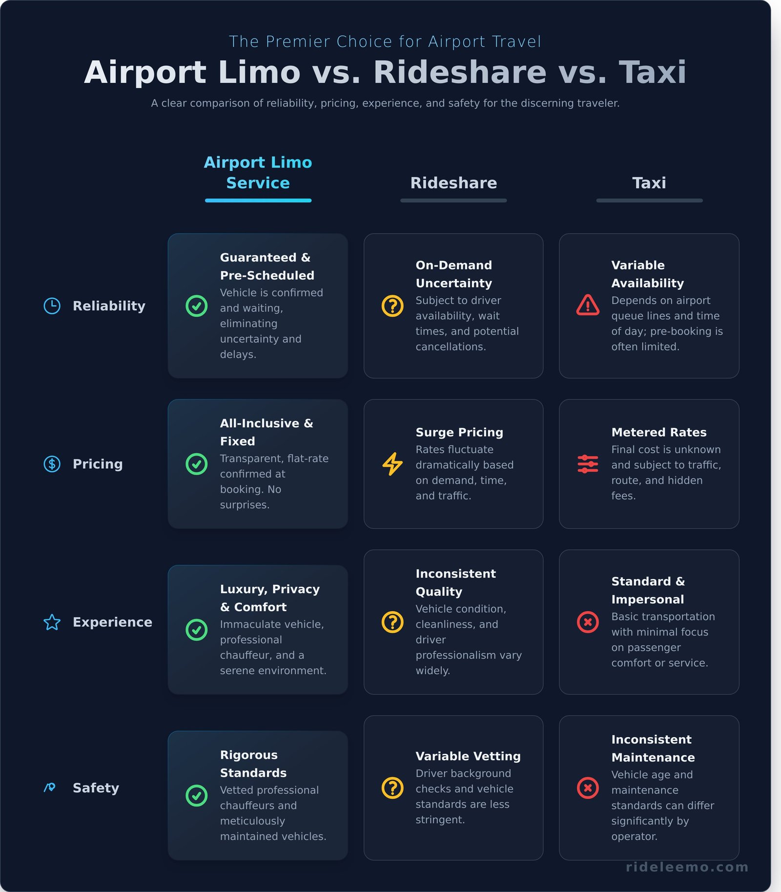 Airport Limo Services The Ultimate Guide to Luxurious Stress Free Travel Infographic Airport Limo Services: The Ultimate Guide to Luxurious & Stress-Free Travel Airport Limo Services: The Ultimate Guide to Luxurious & Stress-Free Travel - Infographic