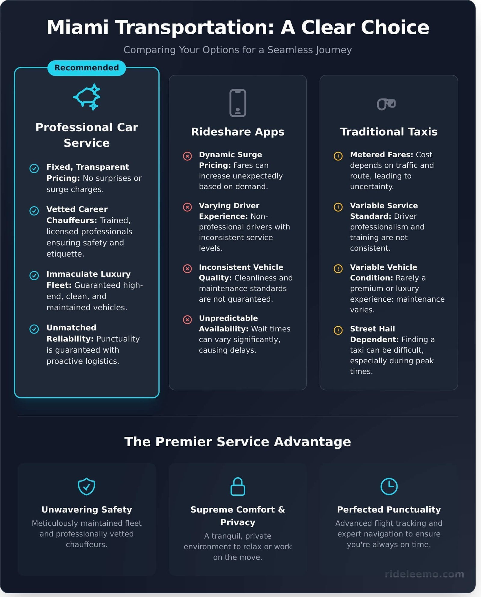 Car Service Miami The Ultimate Guide to Luxury Transportation Infographic 3 Car Service Miami: The Ultimate Guide to Luxury Transportation Car Service Miami: The Ultimate Guide to Luxury Transportation