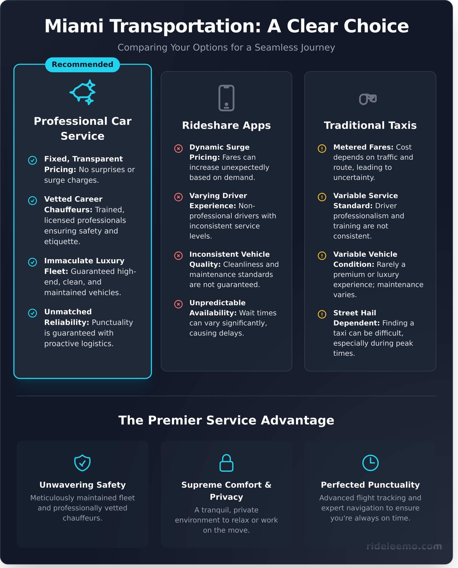 Car Service Miami The Ultimate Guide to Luxury Transportation Infographic Car Service Miami: The Ultimate Guide to Luxury Transportation Car Service Miami: The Ultimate Guide to Luxury Transportation - Infographic