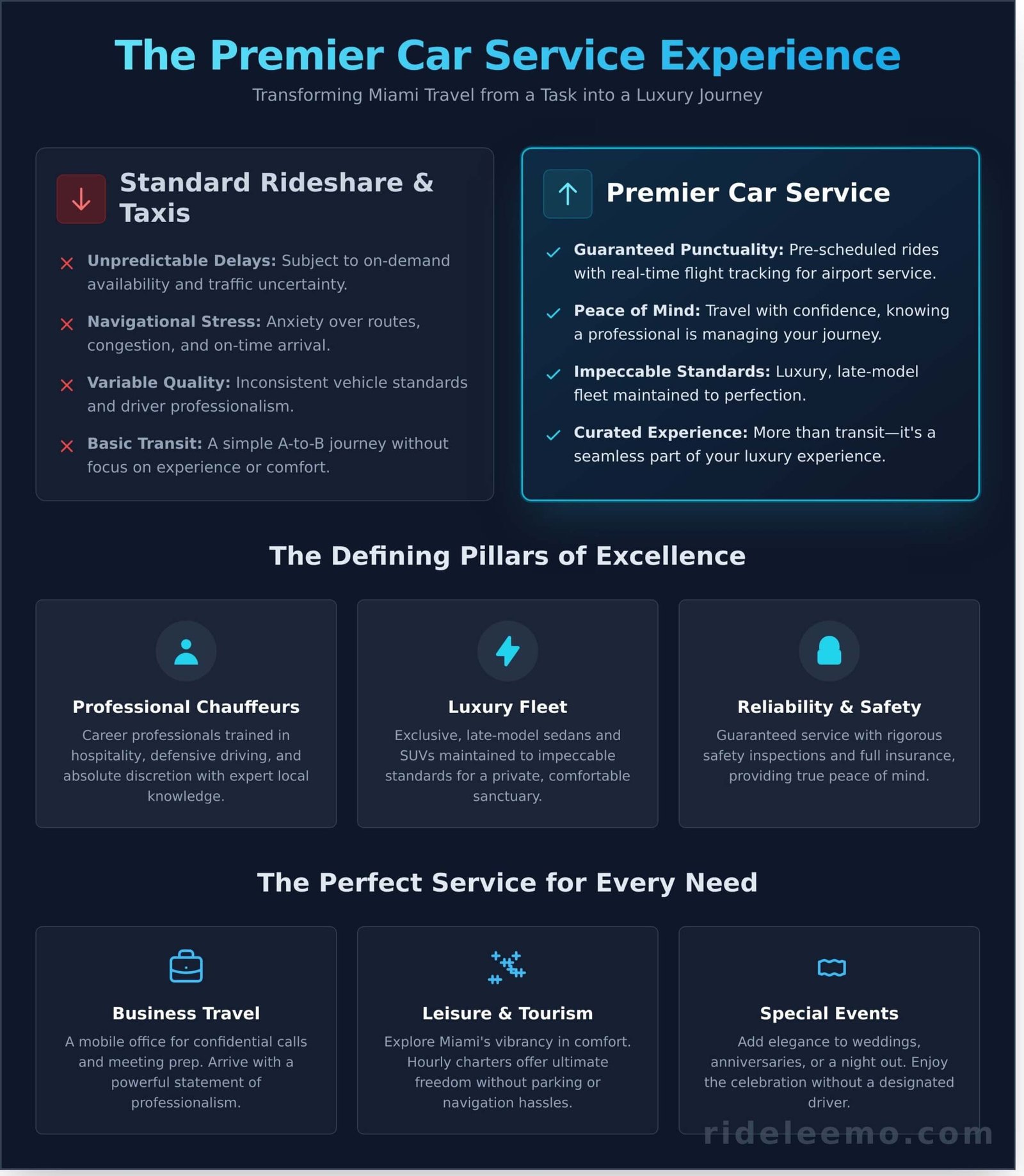 Car Service in Miami FL Your Guide to Premier Transportation Infographic 1 scaled Car Service in Miami, FL: Your Guide to Premier Transportation Car Service in Miami, FL: Your Guide to Premier Transportation