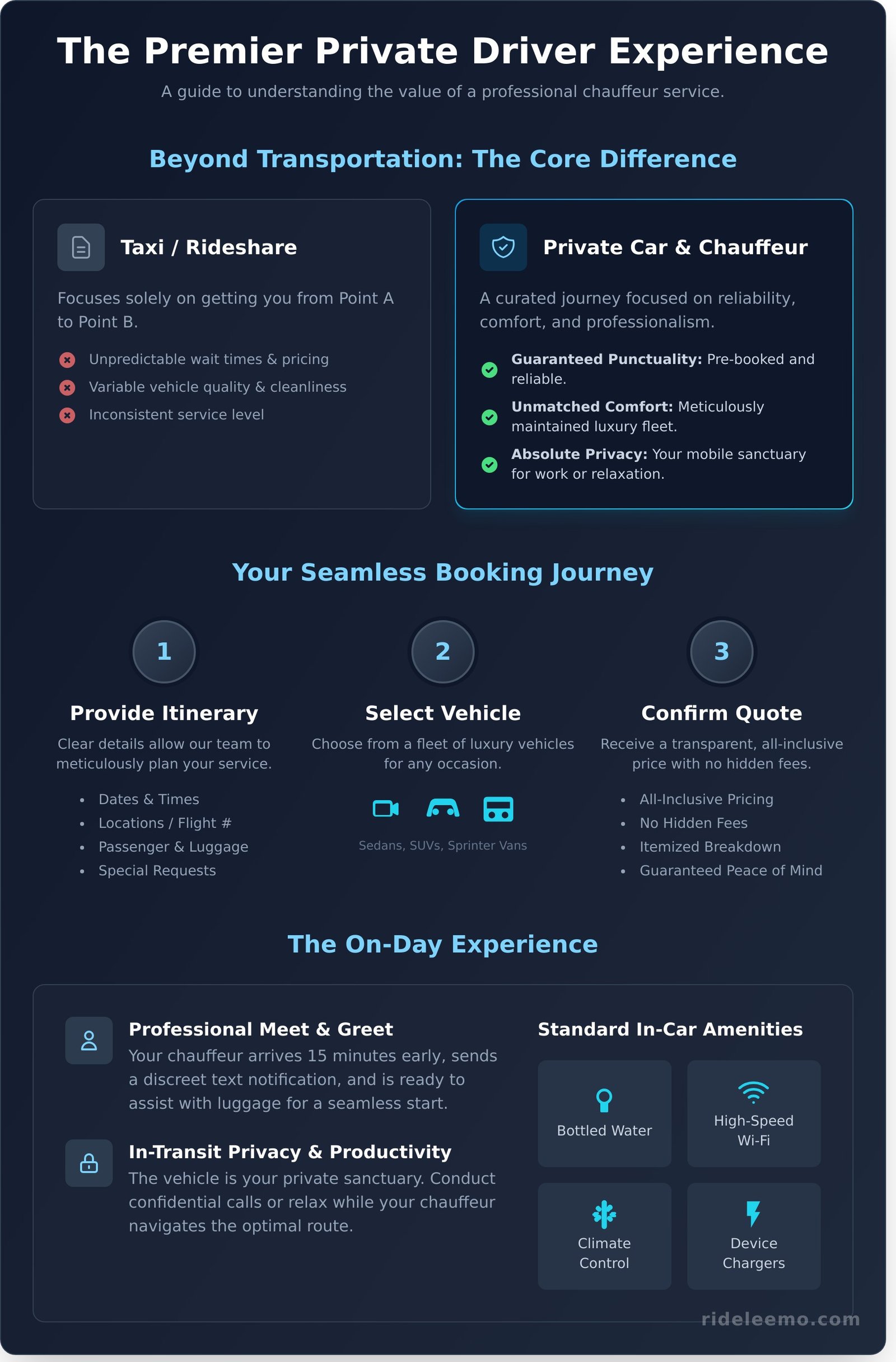 Hiring a Car with a Driver A Guide to What You Can Expect Infographic Hiring a Car with a Driver: A Guide to What You Can Expect Hiring a Car with a Driver: A Guide to What You Can Expect - Infographic