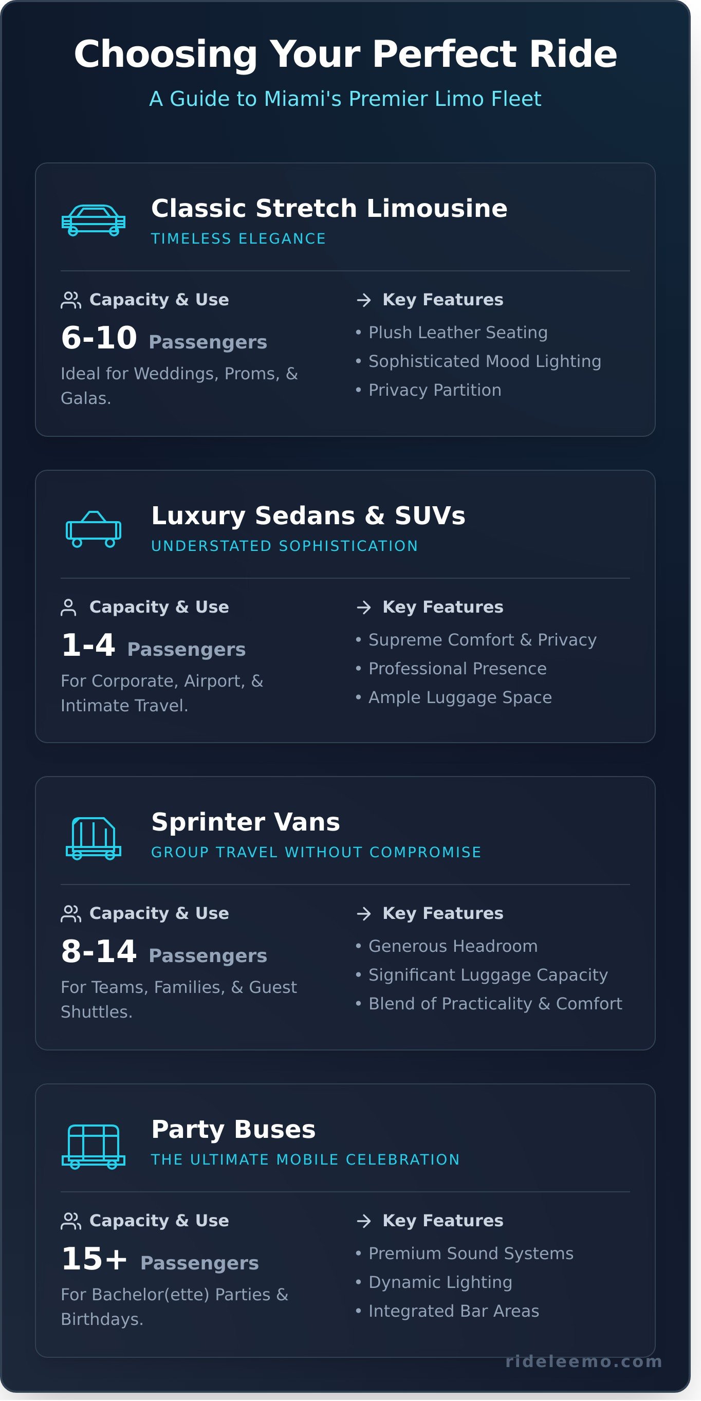 Limousine Rental Miami The Ultimate Guide to Booking in Style Infographic Limousine Rental Miami: The Ultimate Guide to Booking in Style Limousine Rental Miami: The Ultimate Guide to Booking in Style - Infographic