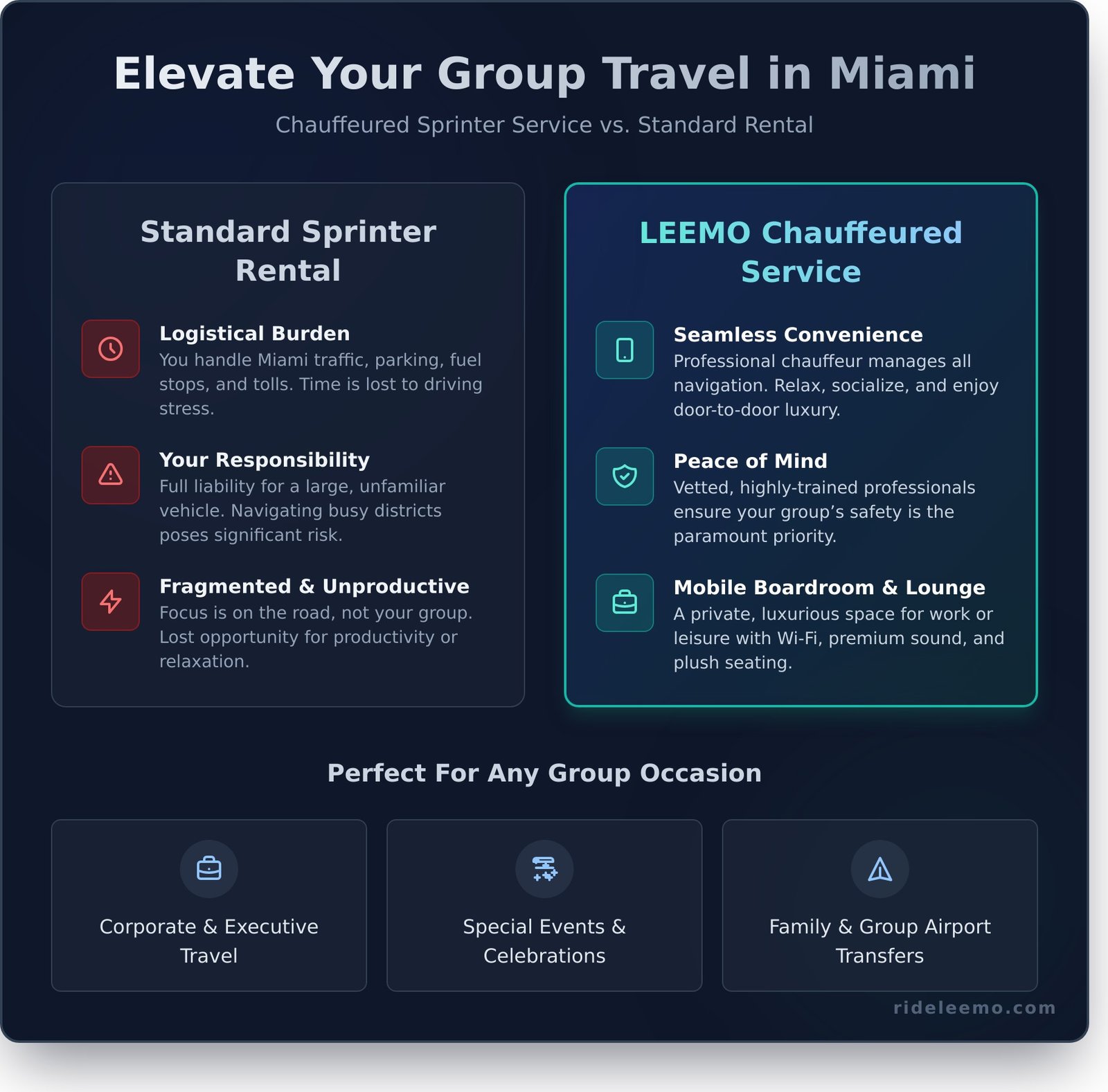 Mercedes Benz Sprinter Rental The Ultimate Group Travel Experience in Miami Infographic Mercedes-Benz Sprinter Rental: The Ultimate Group Travel Experience in Miami Mercedes-Benz Sprinter Rental: The Ultimate Group Travel Experience in Miami - Infographic