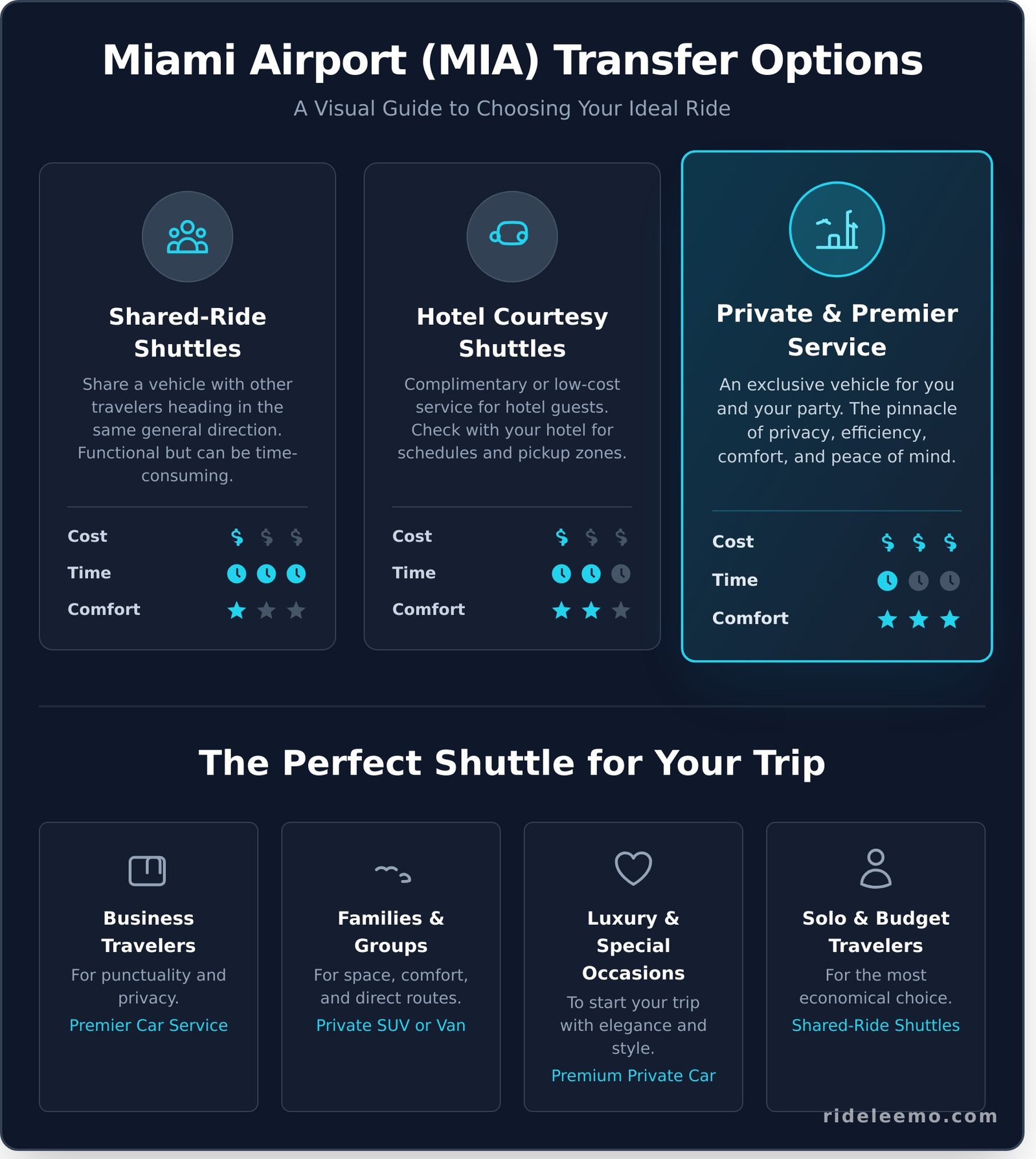 Miami Airport Shuttle The Ultimate Guide to MIA Transfers Infographic Miami Airport Shuttle: The Ultimate Guide to MIA Transfers Miami Airport Shuttle: The Ultimate Guide to MIA Transfers - Infographic