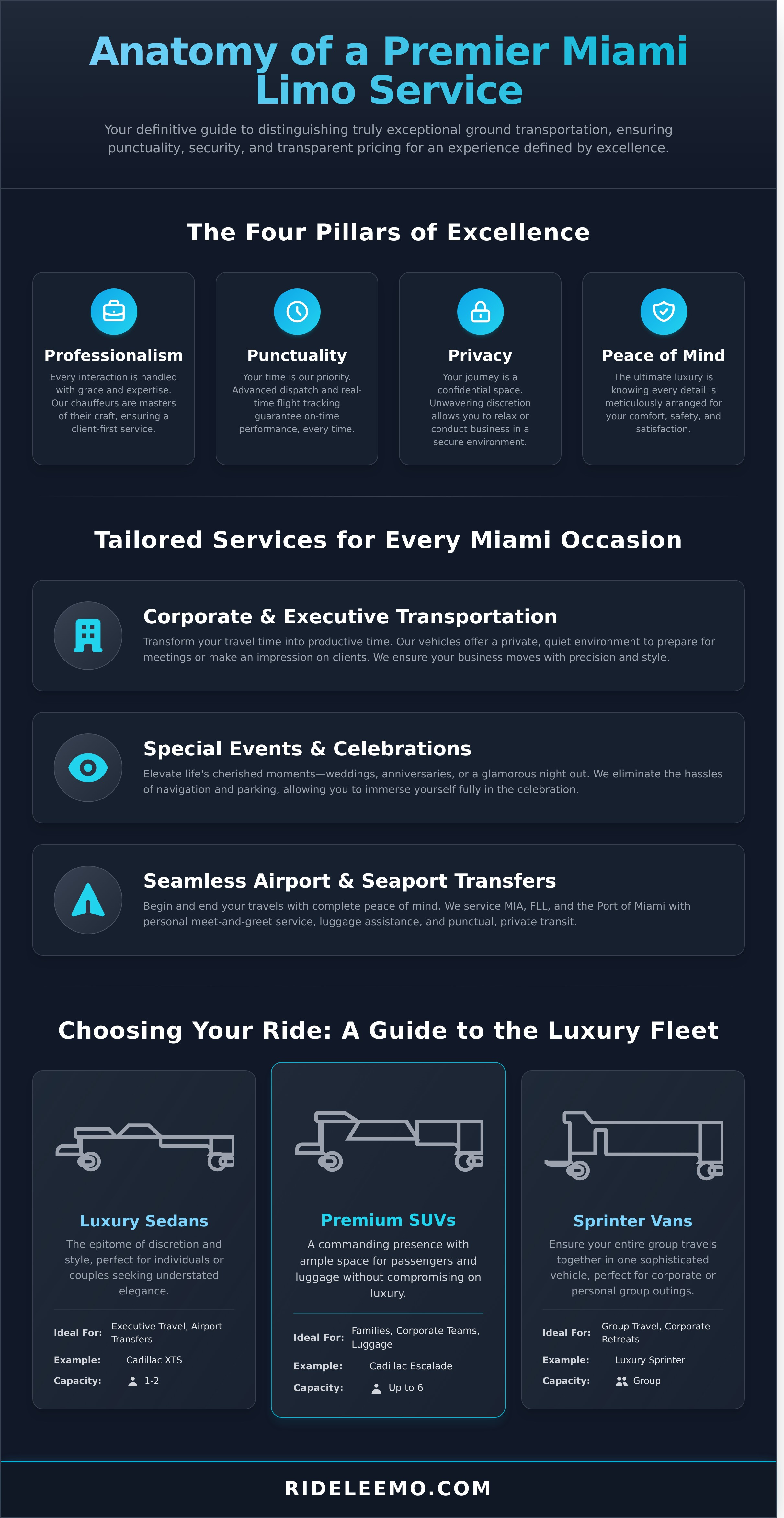 Miami Limo Service The Ultimate Guide to Luxury Transportation Infographic Miami Limo Service: The Ultimate Guide to Luxury Transportation Miami Limo Service: The Ultimate Guide to Luxury Transportation - Infographic