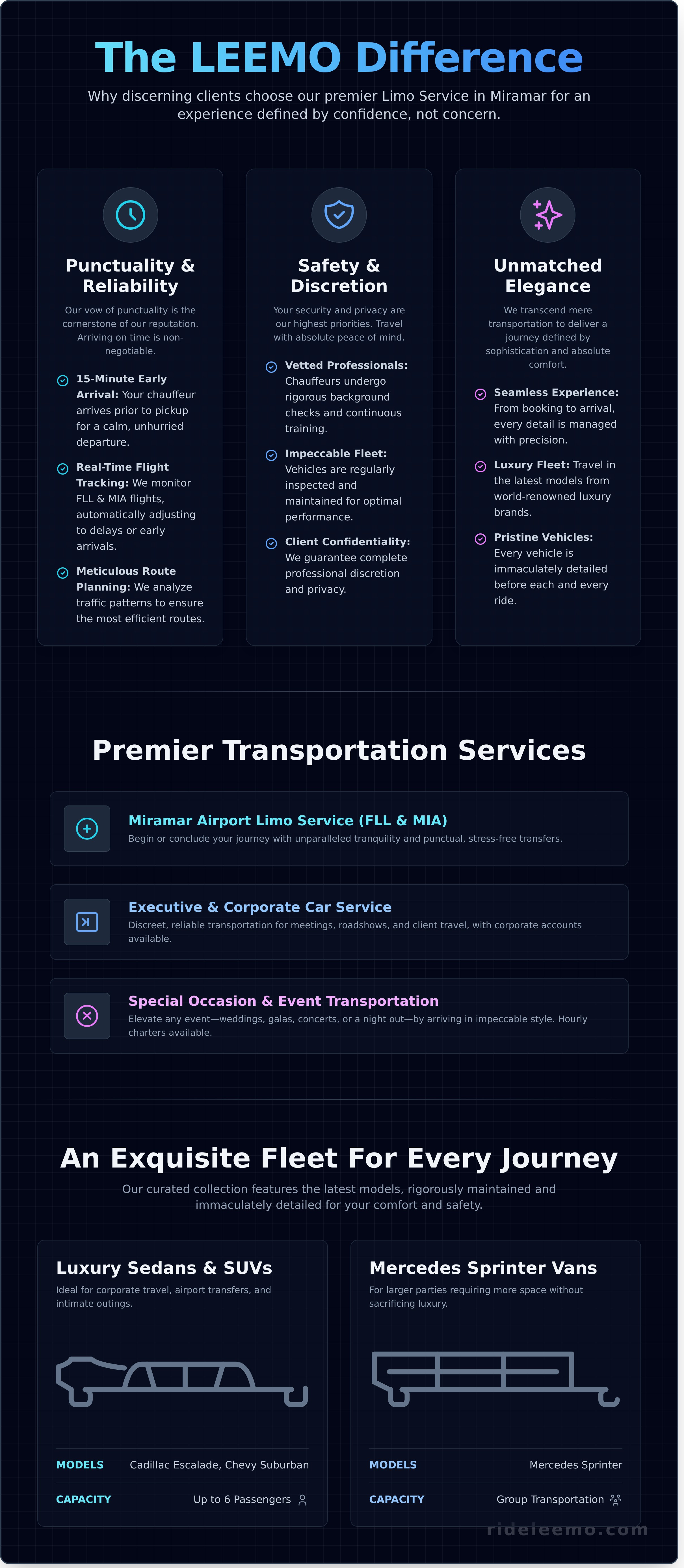Premier Limo Service Miramar Experience Unmatched Luxury Reliability Infographic Premier Limo Service Miramar: Experience Unmatched Luxury & Reliability Premier Limo Service Miramar: Experience Unmatched Luxury & Reliability - Infographic