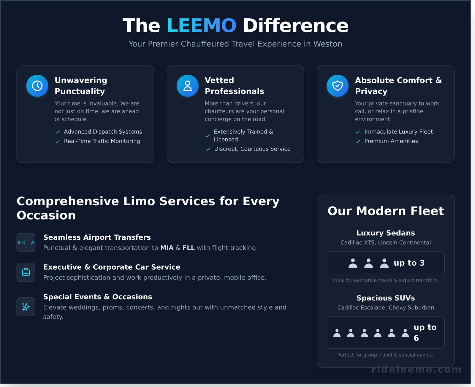 Premier Limo Service in Weston FL Infographic Premier Limo Service in Weston, FL Premier Limo Service in Weston, FL - Infographic