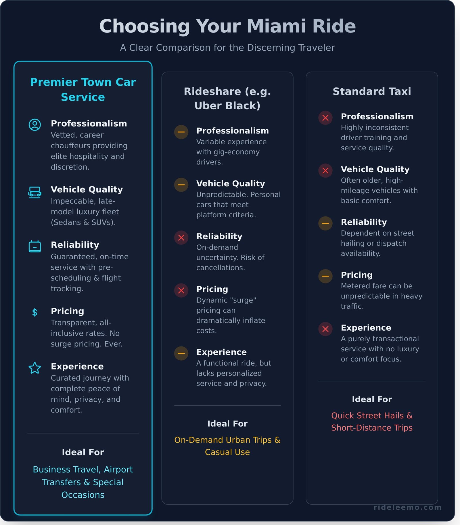Town Car Service Miami The Ultimate Guide to Professional Luxury Transport Infographic Town Car Service Miami: The Ultimate Guide to Professional & Luxury Transport Town Car Service Miami: The Ultimate Guide to Professional & Luxury Transport - Infographic