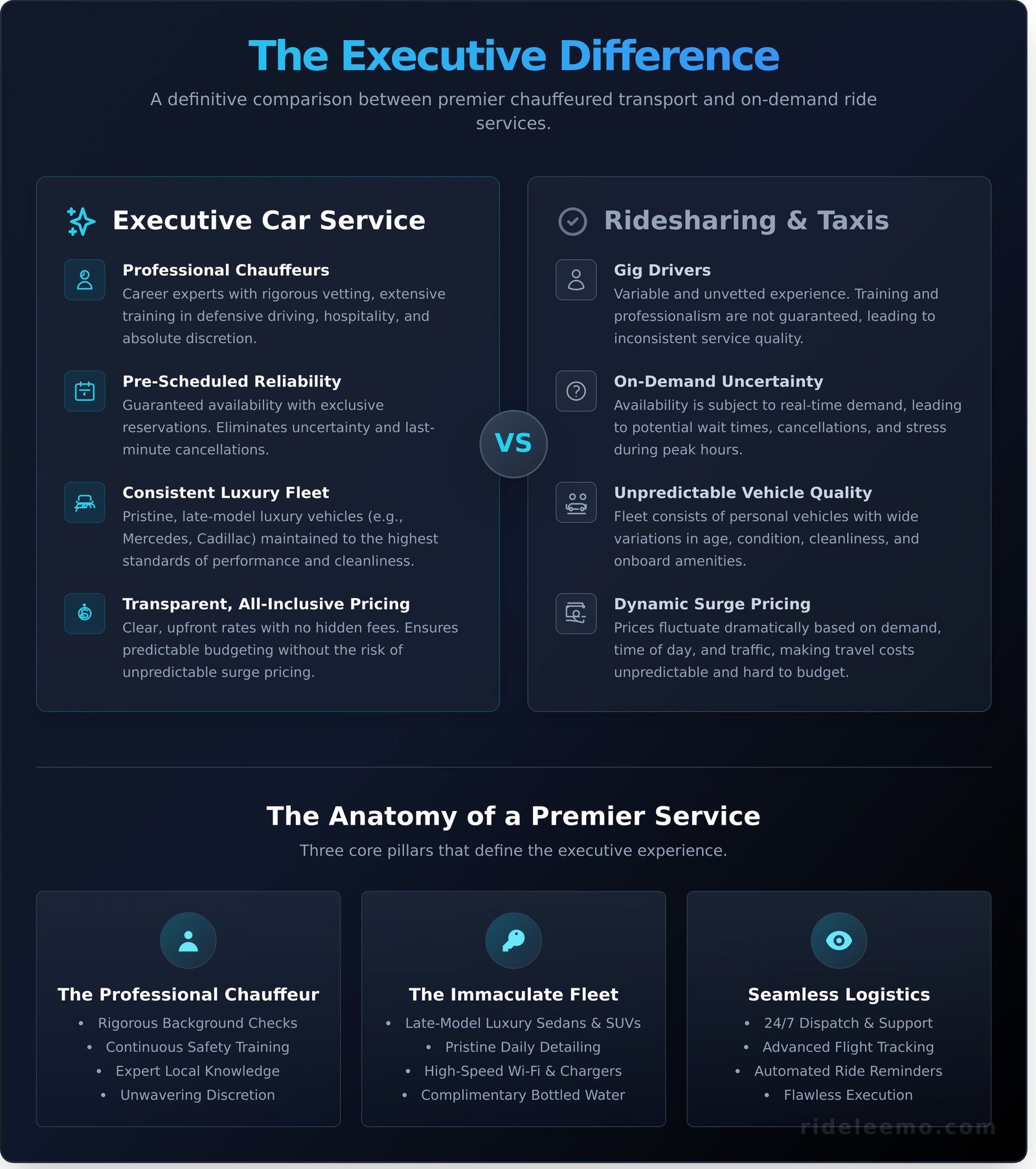 What Is an Executive Car Service A Guide to Premium Transportation Infographic What Is an Executive Car Service? A Guide to Premium Transportation What Is an Executive Car Service? A Guide to Premium Transportation - Infographic