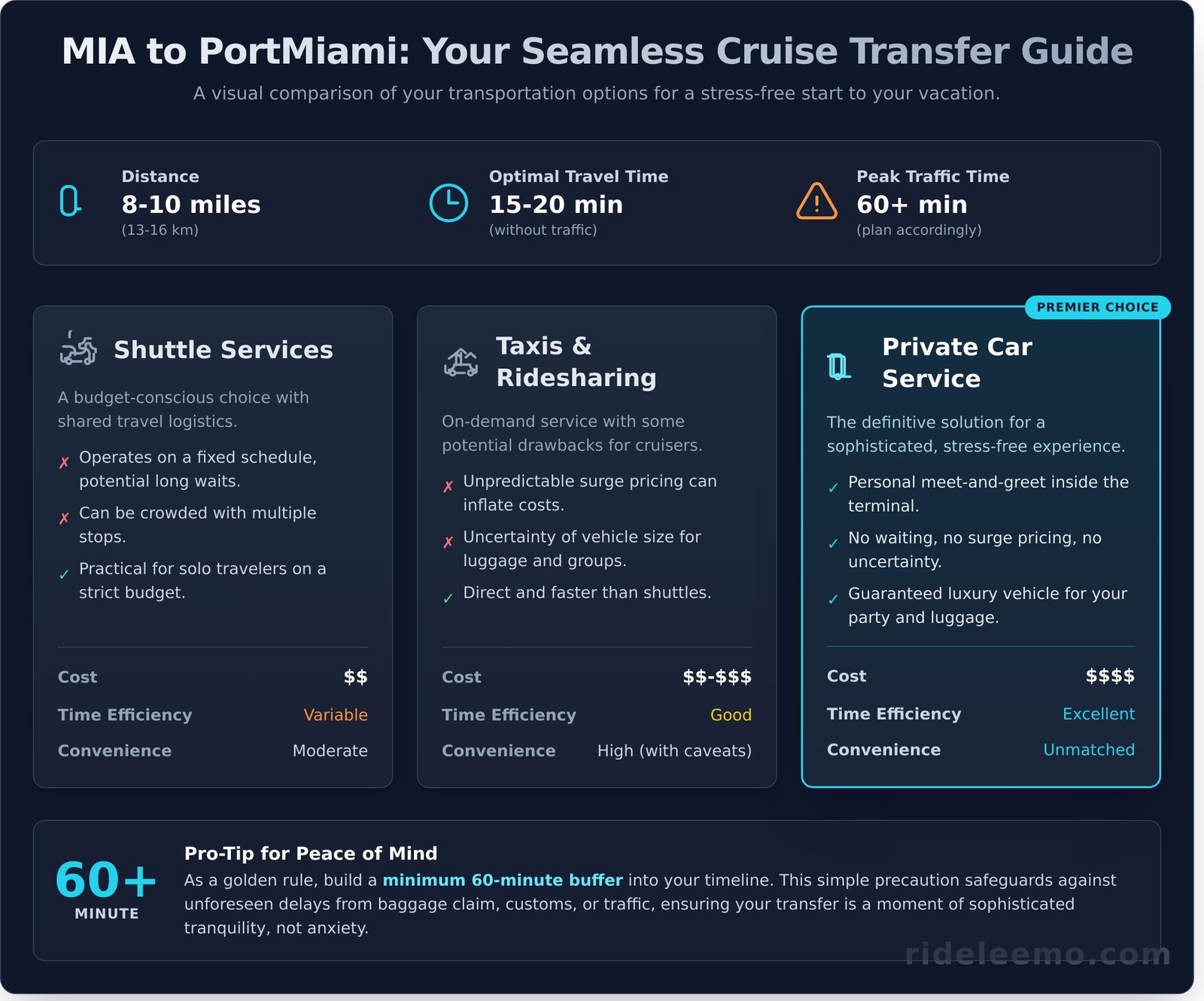 Your Guide to Travel Between Miami International Airport MIA PortMiami Infographic Your Guide to Travel Between Miami International Airport (MIA) & PortMiami Your Guide to Travel Between Miami International Airport (MIA) & PortMiami - Infographic