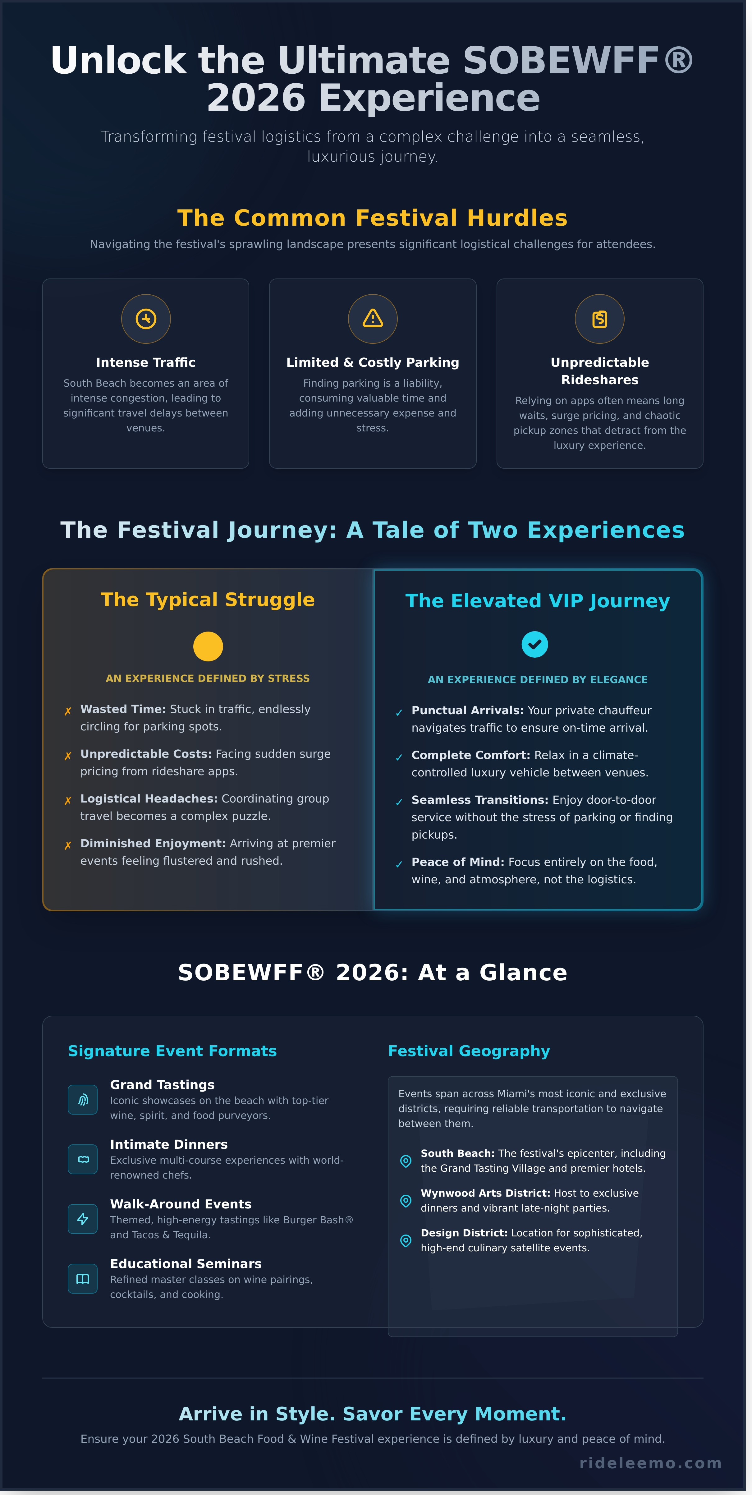 Your Ultimate Guide to the 2026 South Beach Food Wine Festival Infographic Your Ultimate Guide to the 2026 South Beach Food & Wine Festival Your Ultimate Guide to the 2026 South Beach Food & Wine Festival - Infographic