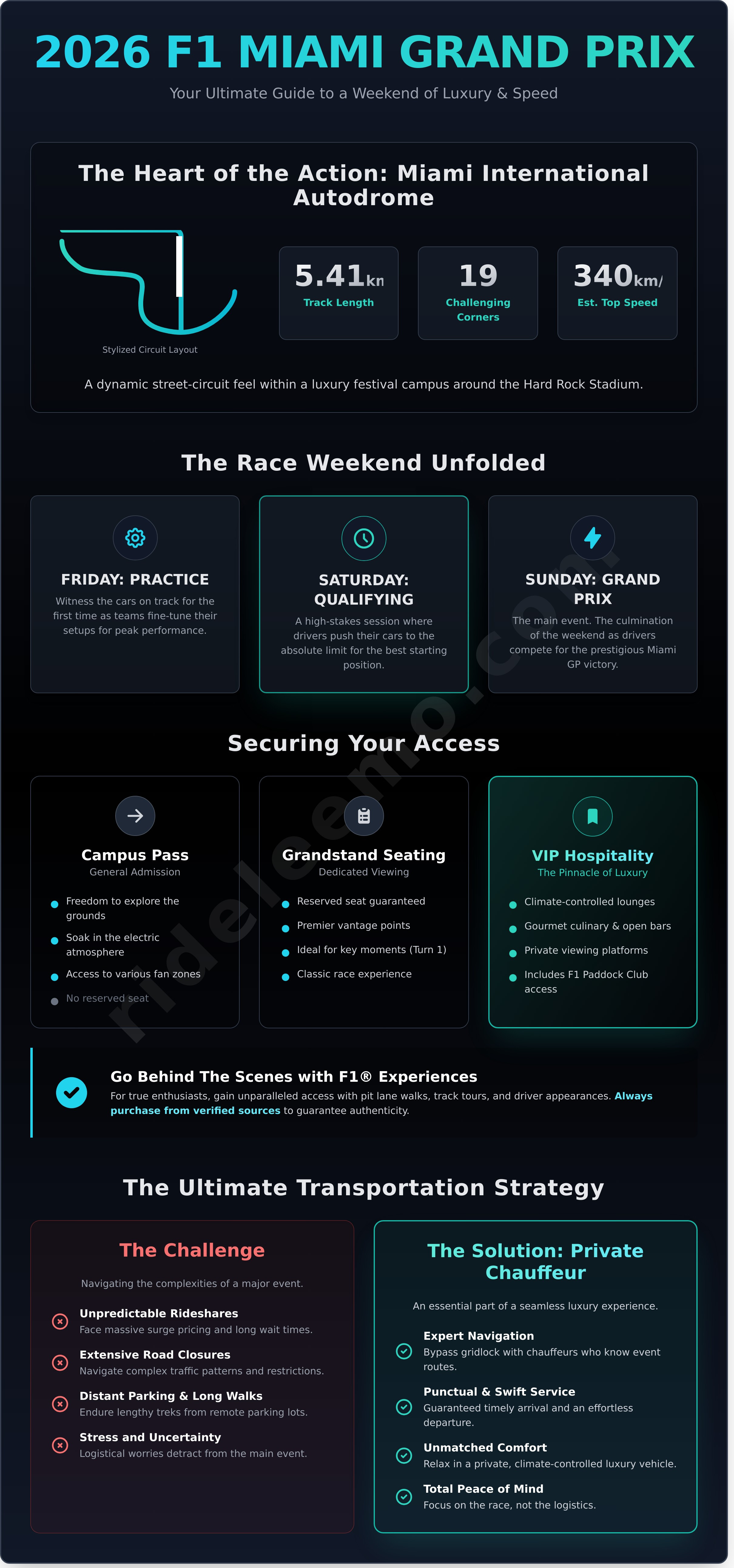 2026 Formula One F1 Miami Grand Prix The Ultimate Luxury Guide Infographic 2026 Formula One F1 Miami Grand Prix: The Ultimate Luxury Guide 2026 Formula One F1 Miami Grand Prix: The Ultimate Luxury Guide - Infographic