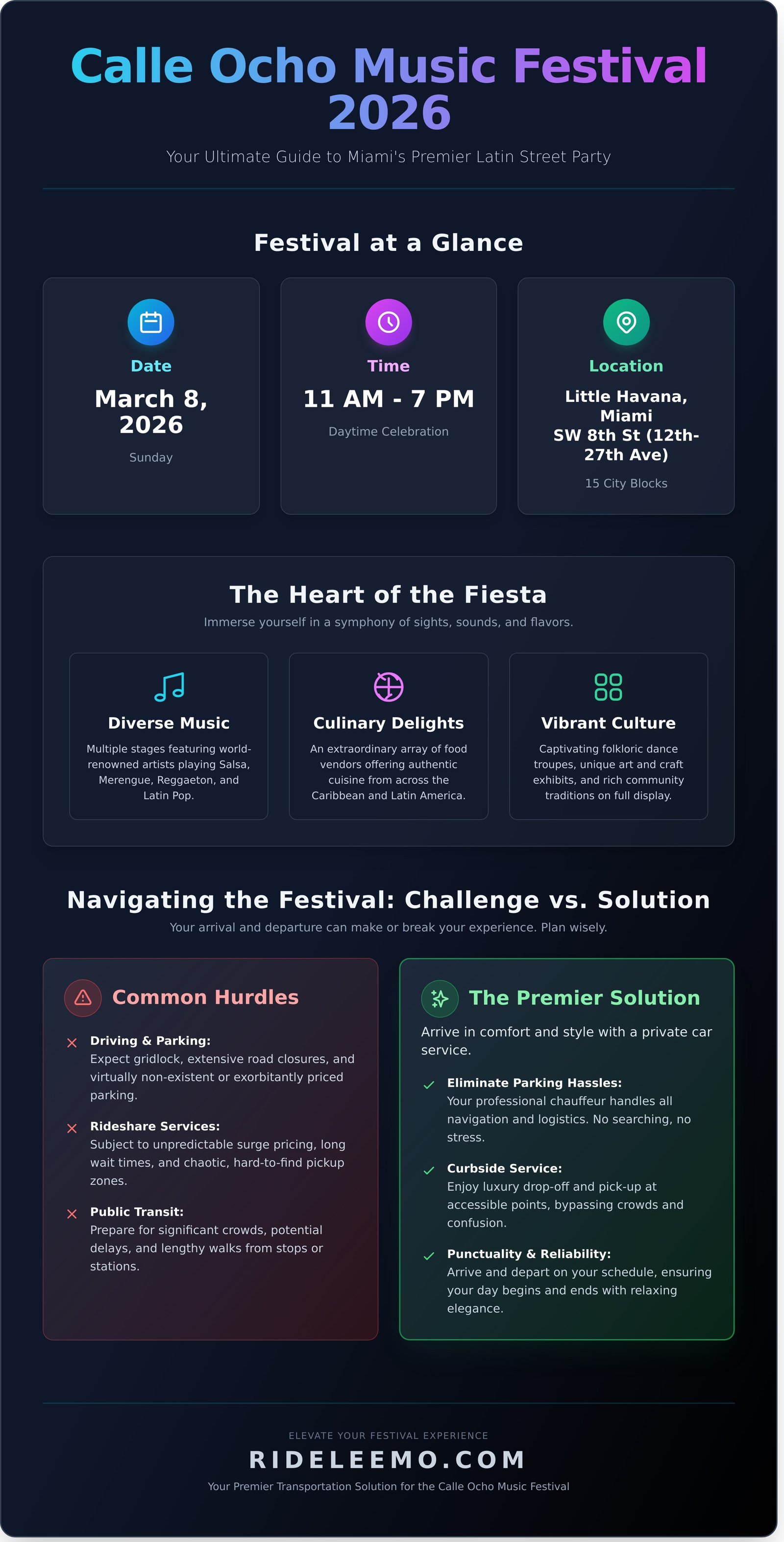 Calle Ocho Music Festival 2026 The Ultimate Visitors Guide Infographic Calle Ocho Music Festival 2026: The Ultimate Visitor's Guide Calle Ocho Music Festival 2026: The Ultimate Visitor’s Guide - Infographic
