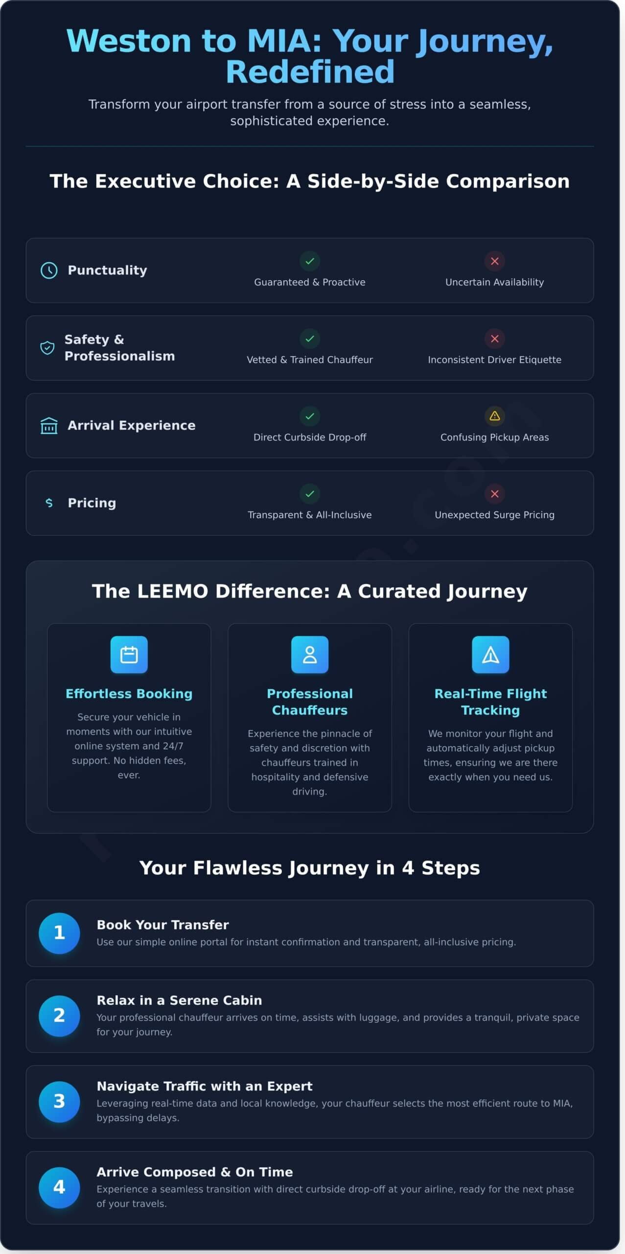 Executive Car Service Weston to MIA Your Premier Airport Transfer Infographic 1 scaled Executive Car Service Weston to MIA: Your Premier Airport Transfer Executive Car Service Weston to MIA: Your Premier Airport Transfer