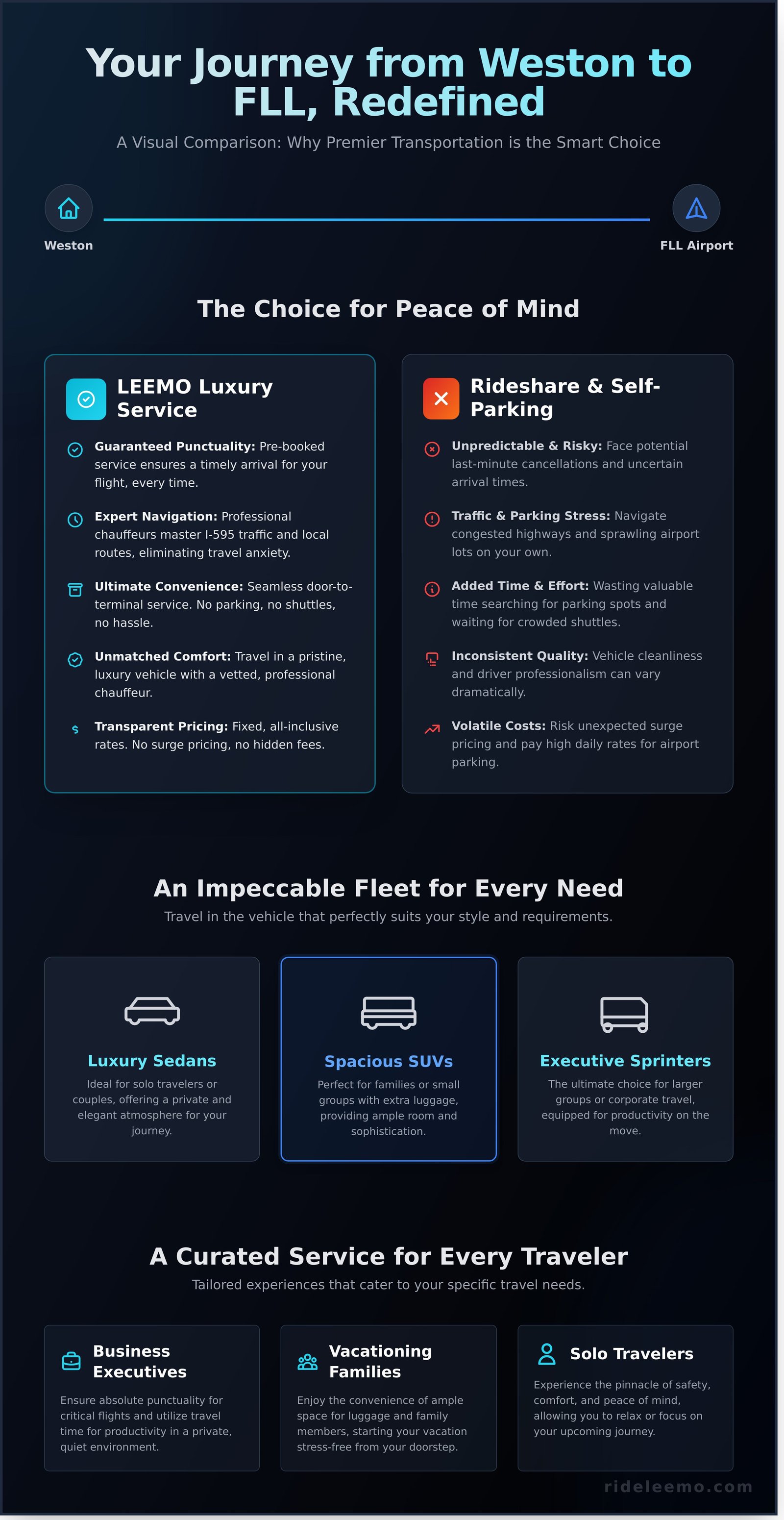 Luxury Transportation from Weston to Fort Lauderdale Airport FLL Infographic Luxury Transportation from Weston to Fort Lauderdale Airport (FLL) Luxury Transportation from Weston to Fort Lauderdale Airport (FLL) - Infographic