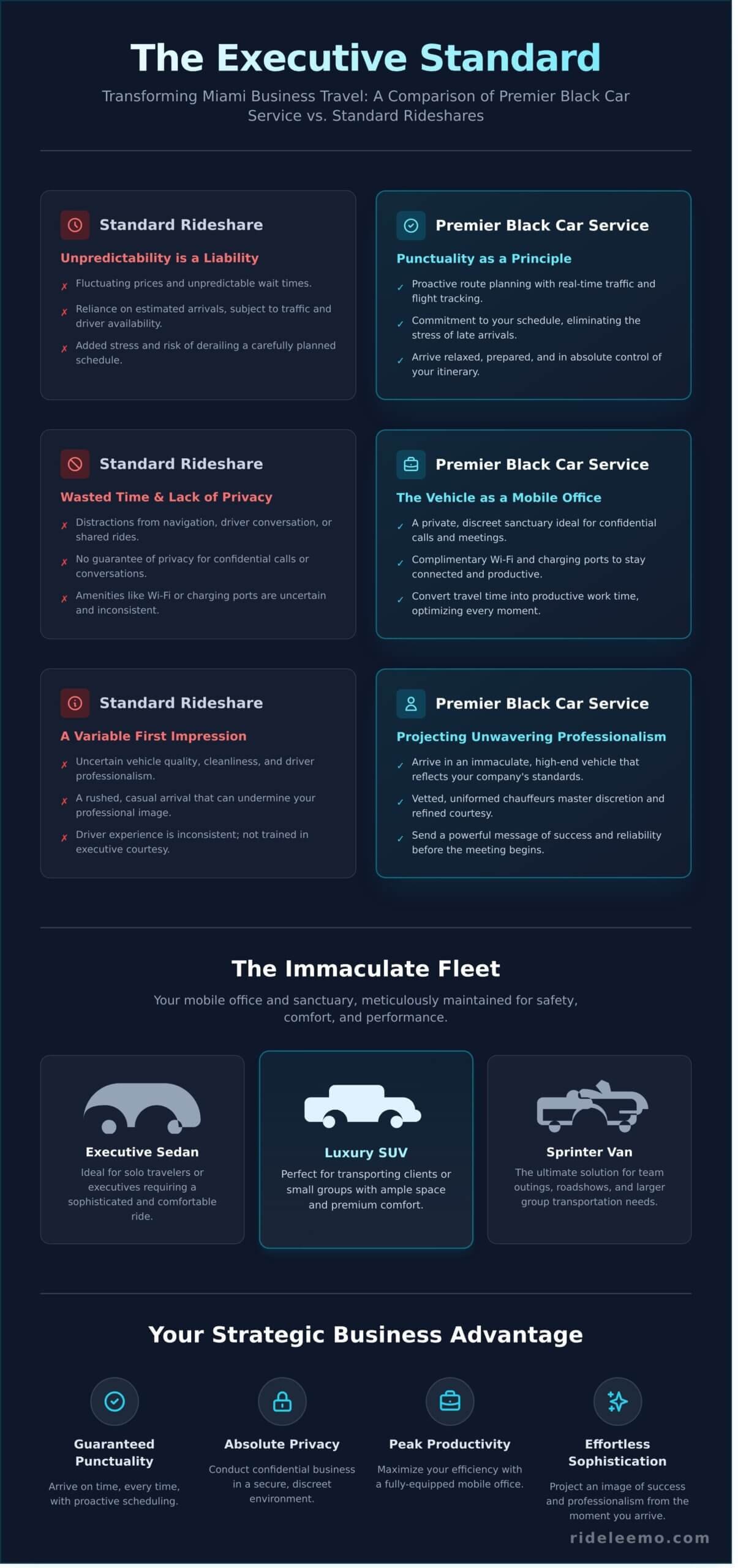 Miami Black Car Service for Business Travelers The Executive Standard Infographic scaled Miami Black Car Service for Business Travelers: The Executive Standard Miami Black Car Service for Business Travelers: The Executive Standard