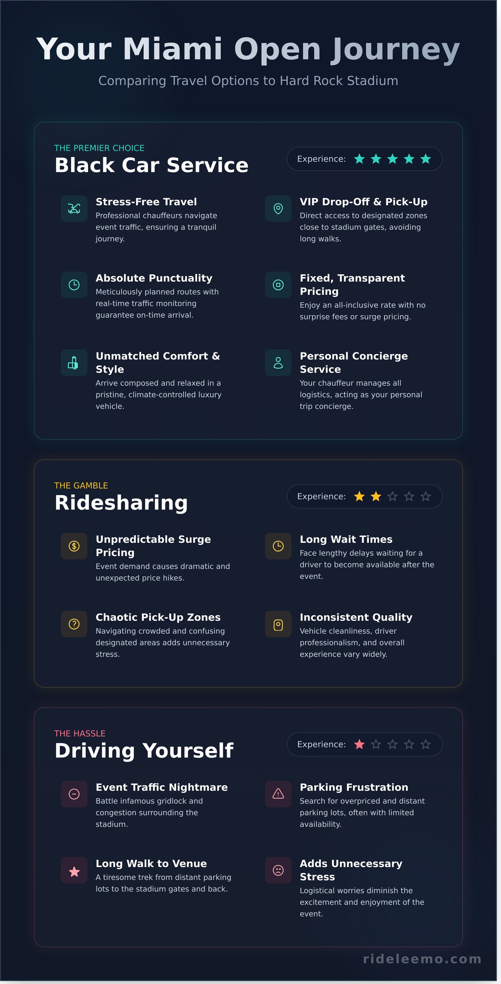 Miami Open Black Car Service Arrive at Hard Rock Stadium in Unmatched Style Infographic Miami Open Black Car Service: Arrive at Hard Rock Stadium in Unmatched Style Miami Open Black Car Service: Arrive at Hard Rock Stadium in Unmatched Style - Infographic