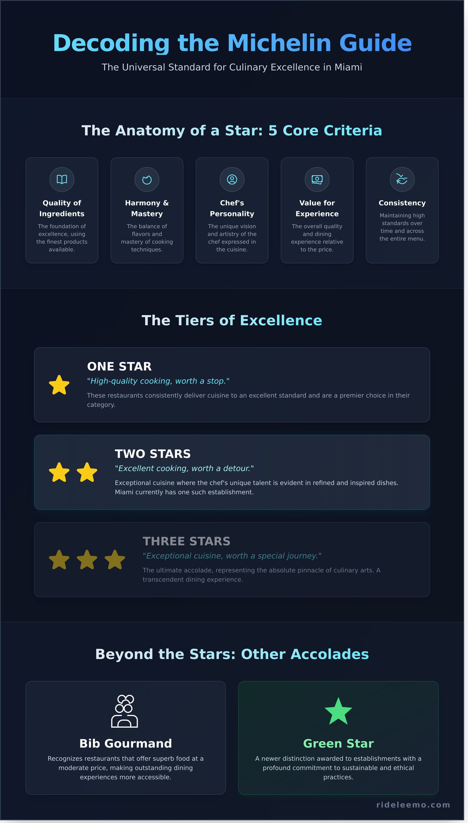 Michelin Star Restaurants In Miami The Ultimate 2026 Guide Infographic Michelin Star Restaurants In Miami: The Ultimate 2026 Guide Michelin Star Restaurants In Miami: The Ultimate 2026 Guide - Infographic