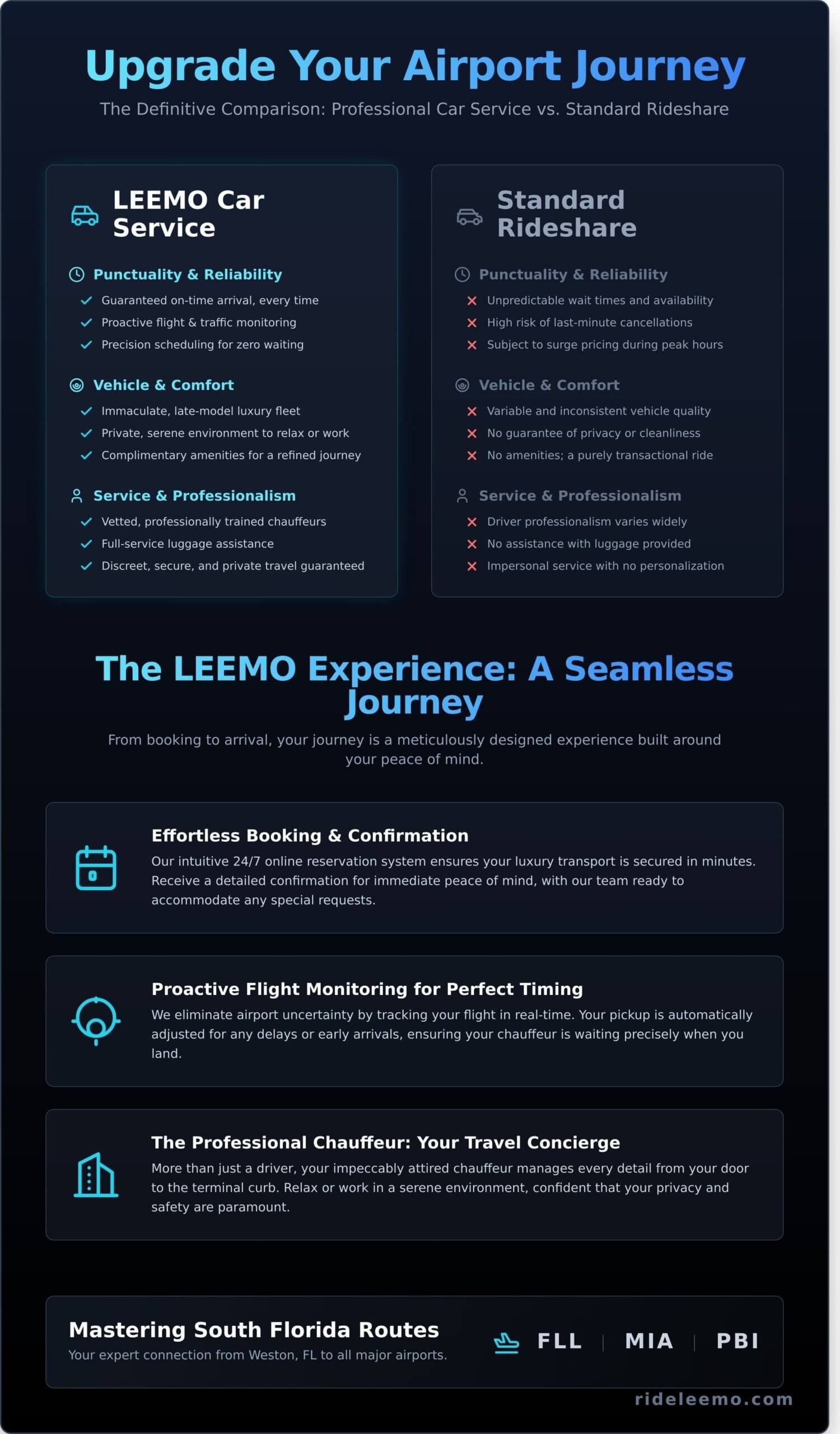 Premier Airport Car Service in Weston FL Your Gateway to Stress Free Travel Infographic scaled Premier Airport Car Service in Weston, FL | Your Gateway to Stress-Free Travel Premier Airport Car Service in Weston, FL | Your Gateway to Stress-Free Travel
