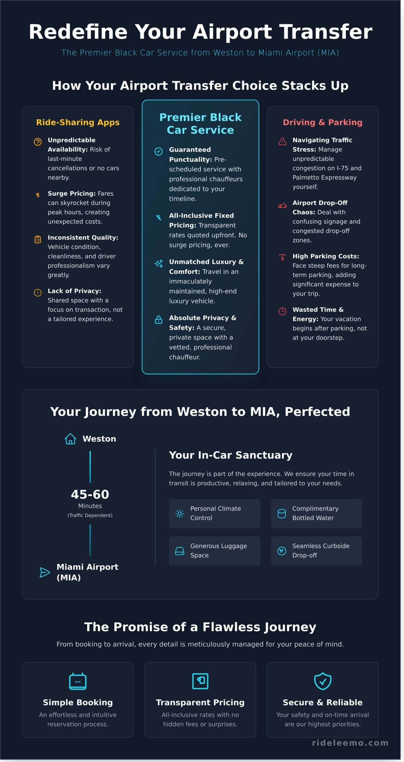 Premier Black Car Service Weston to Miami Airport MIA Infographic 1 scaled Premier Black Car Service: Weston to Miami Airport (MIA) Premier Black Car Service: Weston to Miami Airport (MIA)