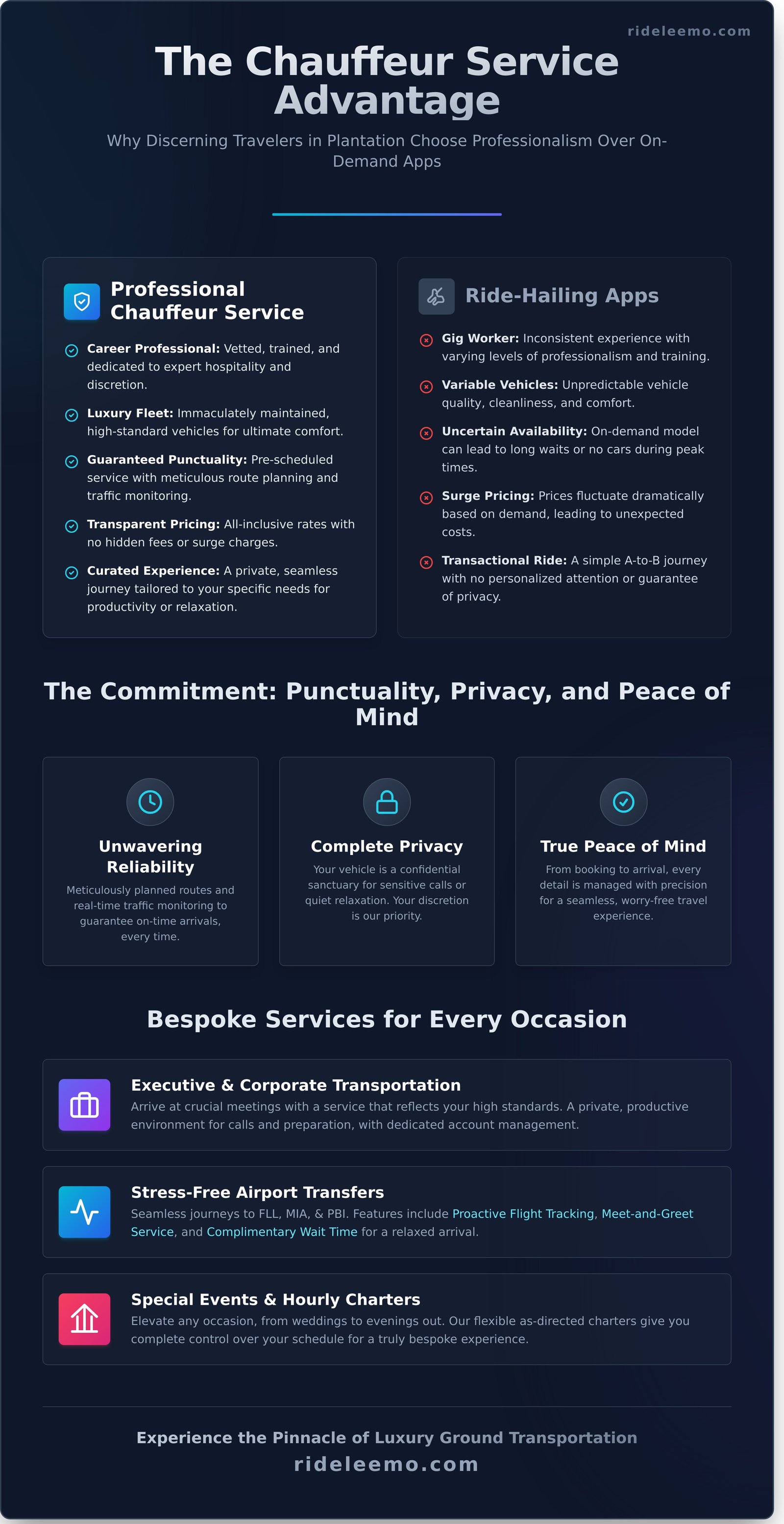 Premier Chauffeur Service in Plantation FL Infographic Premier Chauffeur Service in Plantation, FL Premier Chauffeur Service in Plantation, FL - Infographic