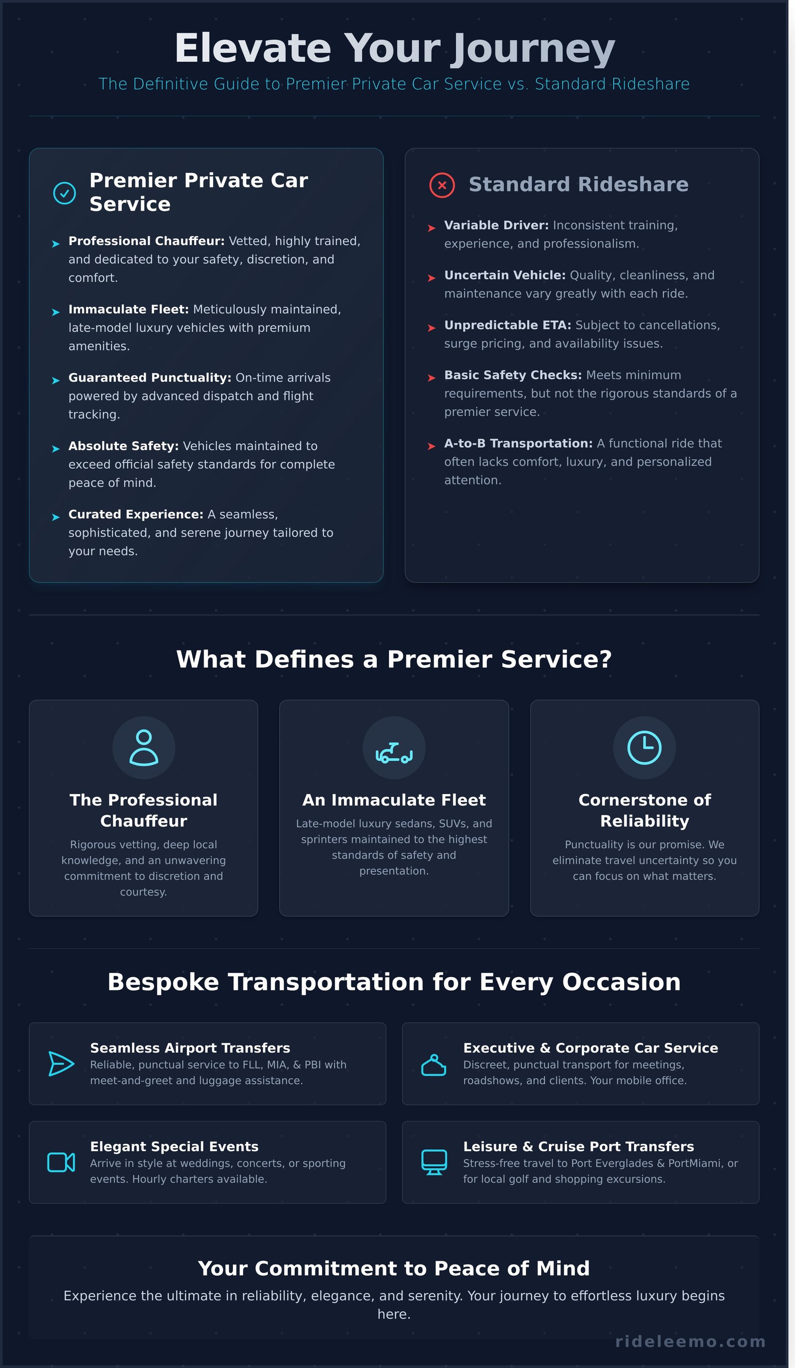 Premier Private Car Service in Plantation FL Infographic Premier Private Car Service in Plantation, FL Premier Private Car Service in Plantation, FL - Infographic