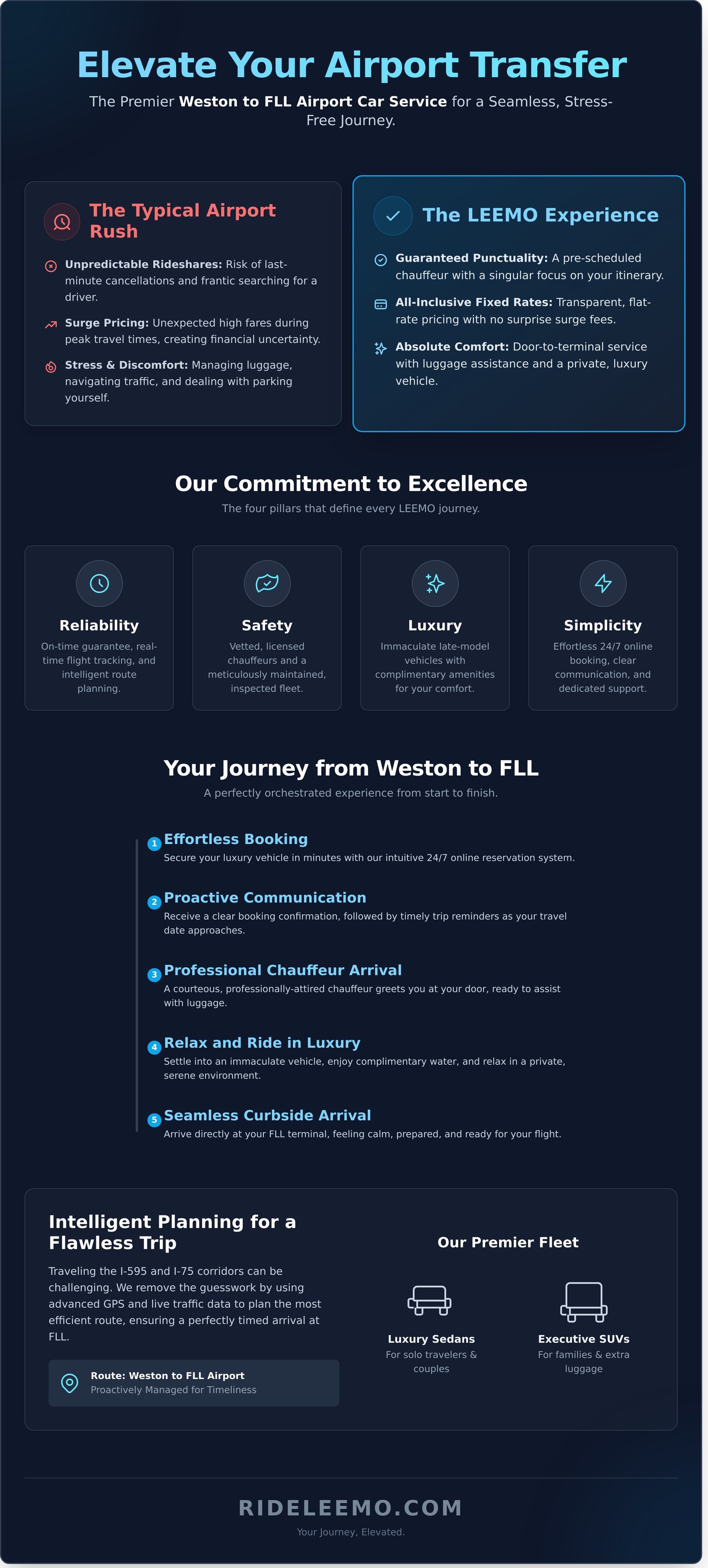 Premier Weston to FLL Airport Car Service Travel in Style Comfort Infographic Premier Weston to FLL Airport Car Service: Travel in Style & Comfort Premier Weston to FLL Airport Car Service: Travel in Style & Comfort - Infographic