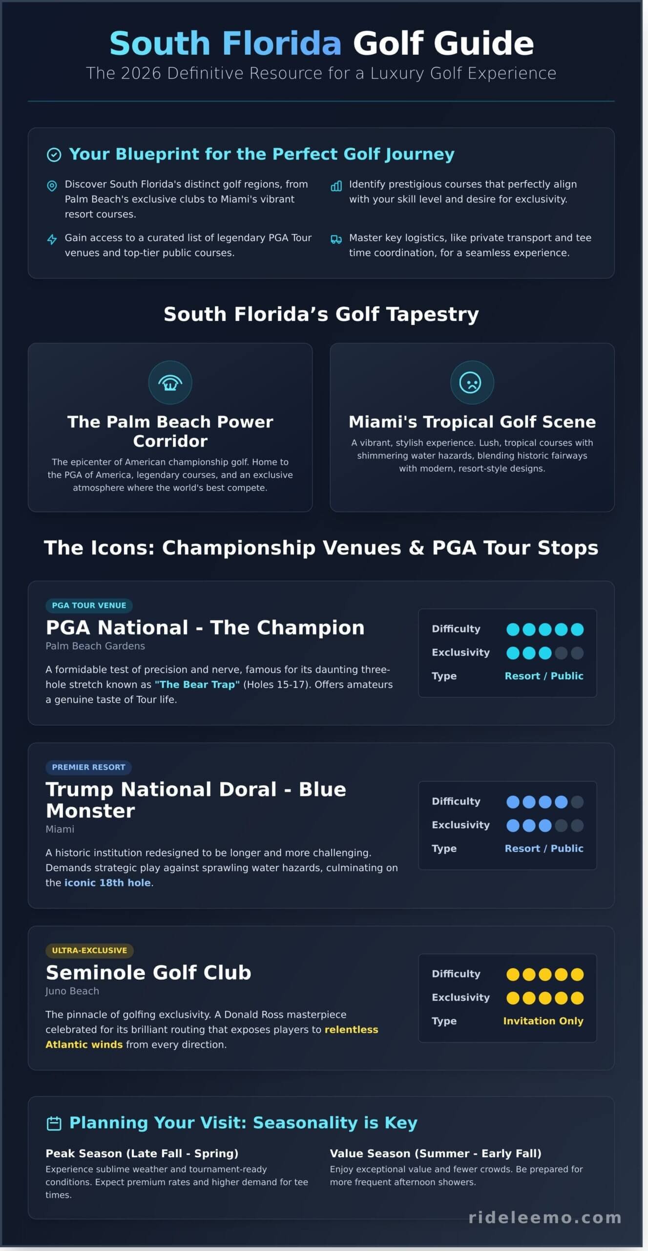 The 2026 Guide to South Florida’s Best Golf Courses: A Luxury Itinerary