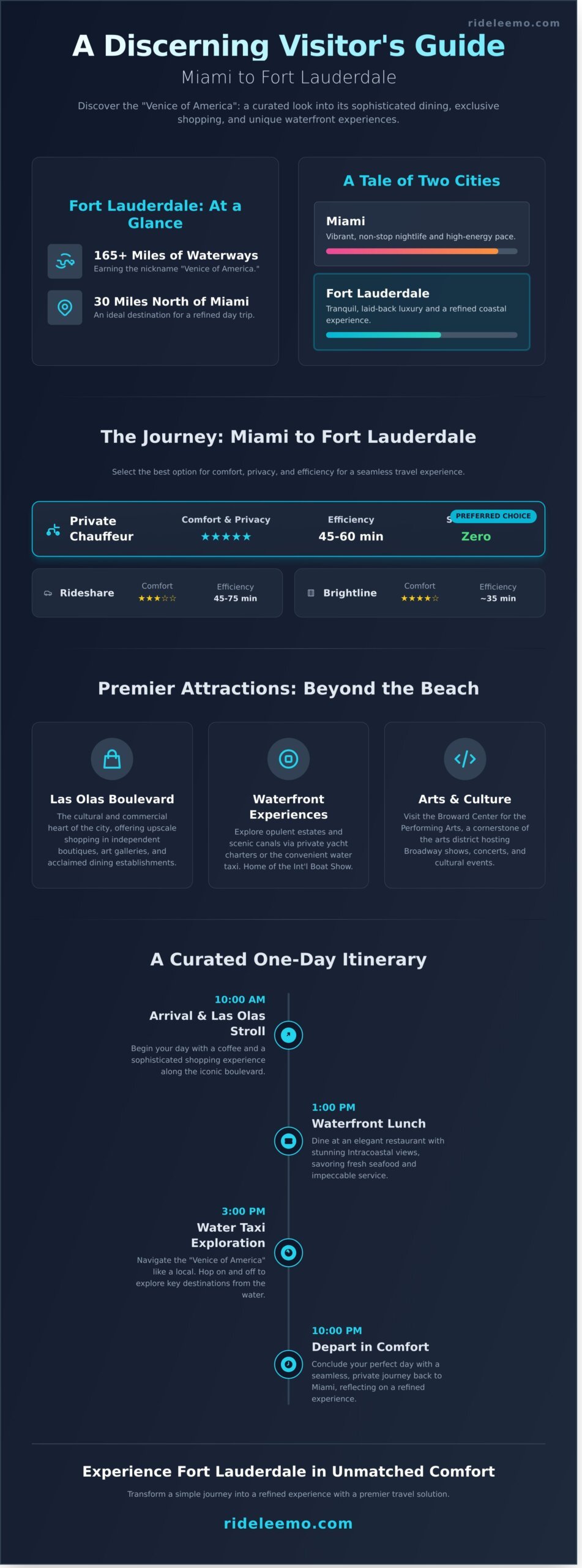 About Fort Lauderdale A Guide for the Discerning Miami Visitor 2026 Infographic 1 scaled About Fort Lauderdale: A Guide for the Discerning Miami Visitor (2026) About Fort Lauderdale: A Guide for the Discerning Miami Visitor (2026)