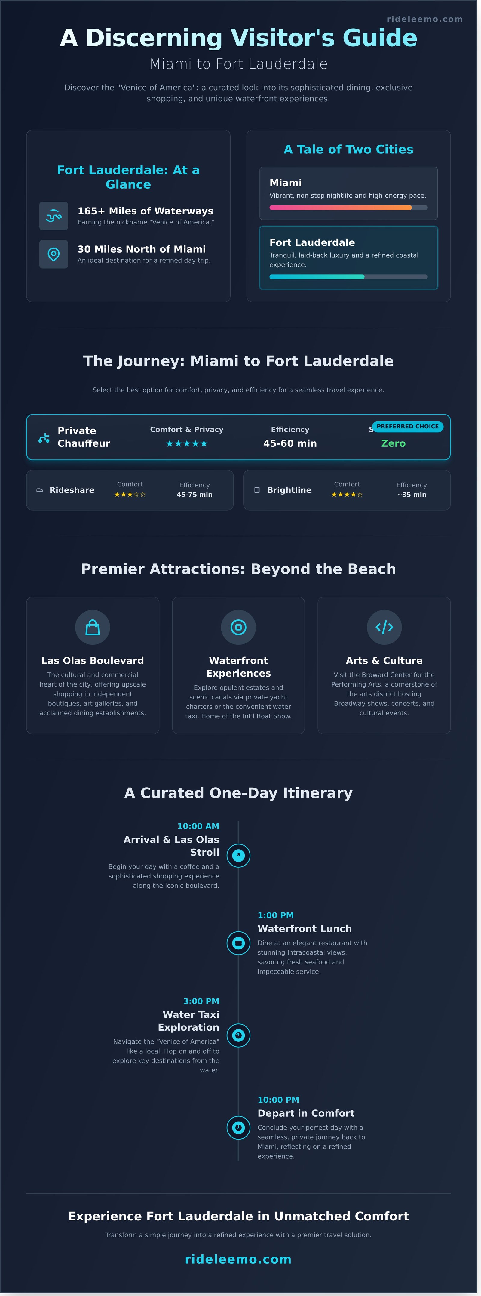 About Fort Lauderdale A Guide for the Discerning Miami Visitor 2026 Infographic About Fort Lauderdale: A Guide for the Discerning Miami Visitor (2026) About Fort Lauderdale: A Guide for the Discerning Miami Visitor (2026) - Infographic