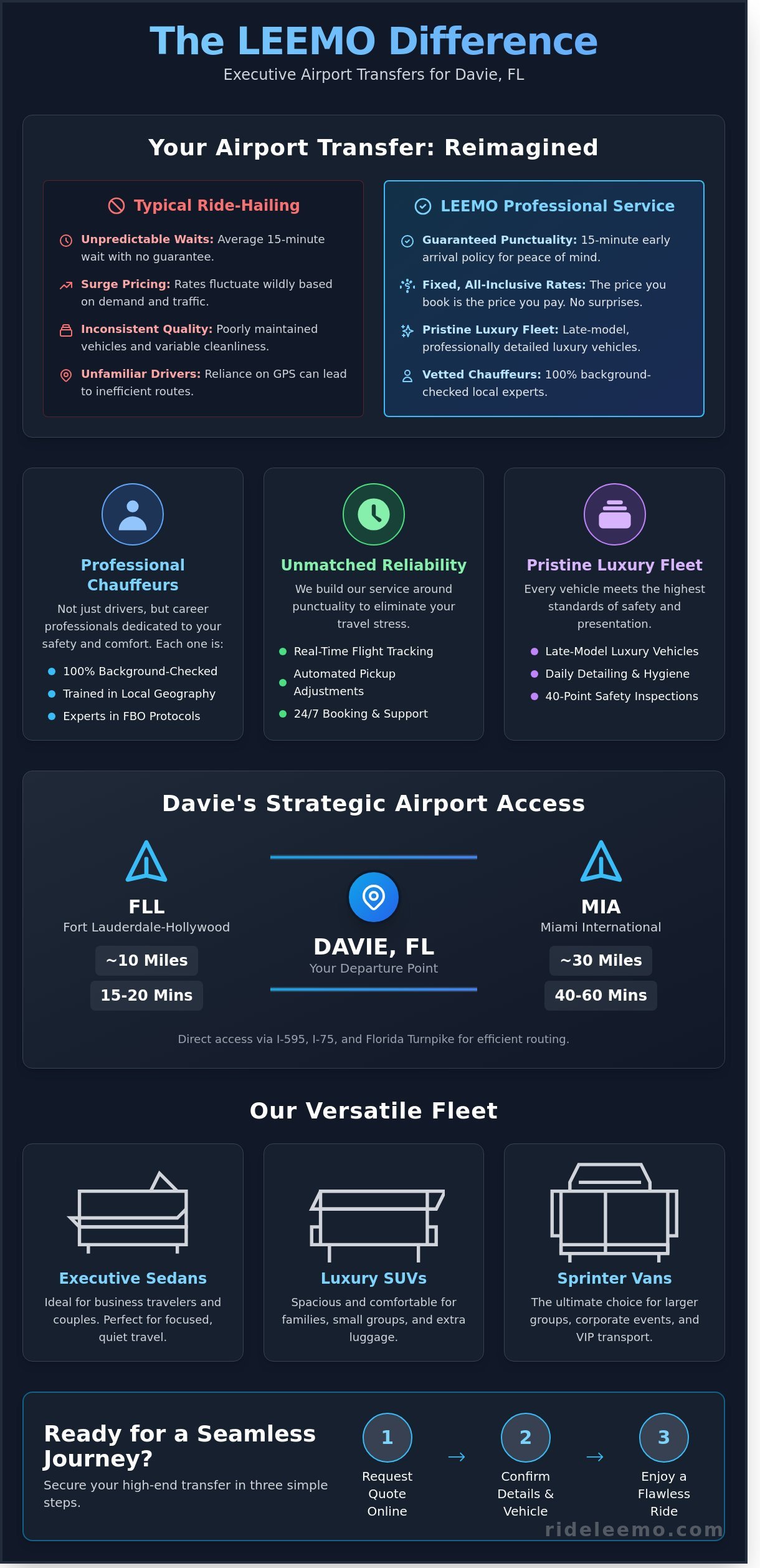 Airport Car Service Davie FL: Professional Luxury Transfers for 2026