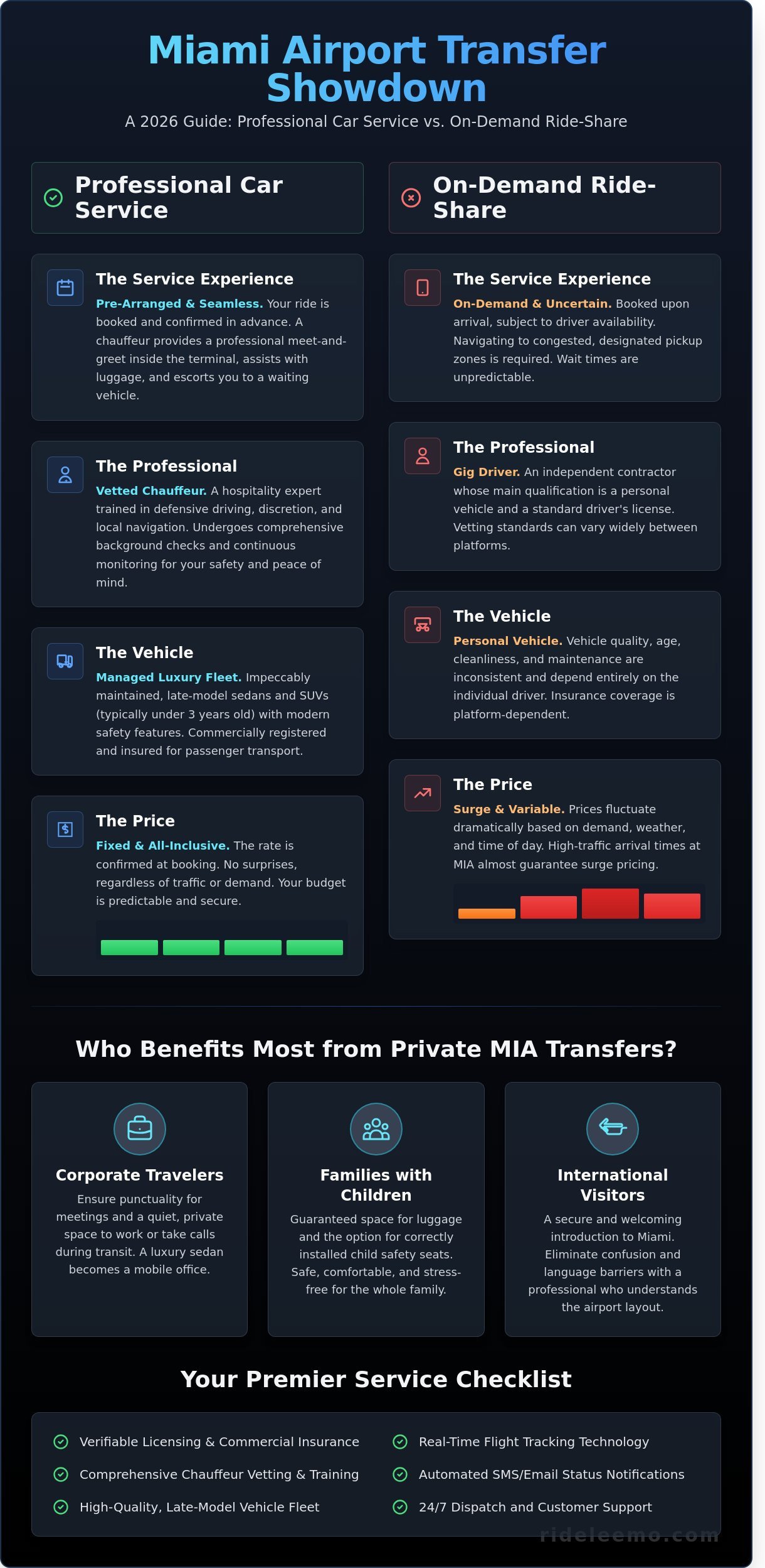 Best Car Service from Miami Airport Selection Guide for 2026 Infographic Best Car Service from Miami Airport: Selection Guide for 2026 Best Car Service from Miami Airport: Selection Guide for 2026 - Infographic