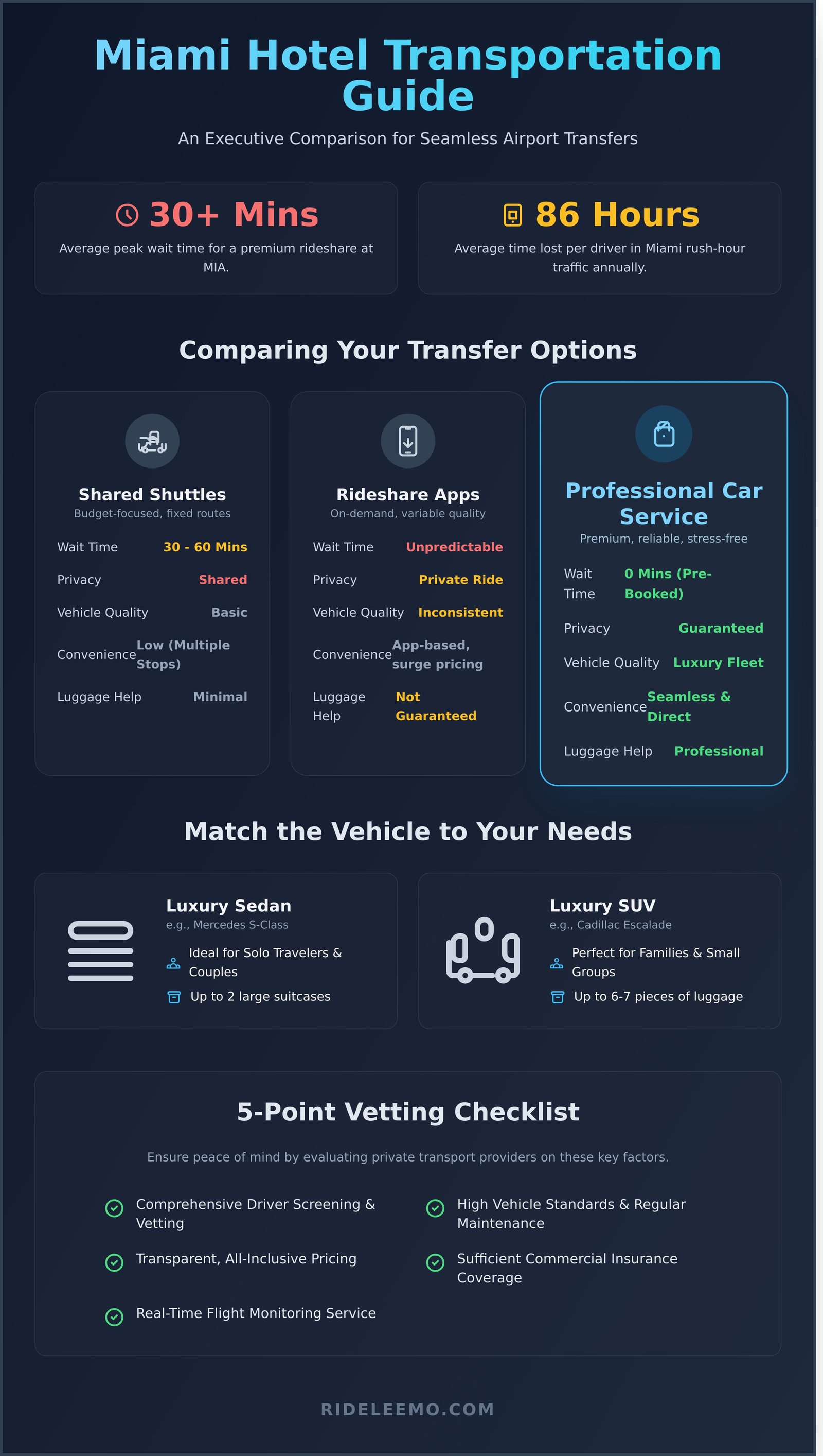Best Transportation for Miami Hotels A 2026 Luxury Travel Guide Infographic Best Transportation for Miami Hotels: A 2026 Luxury Travel Guide Best Transportation for Miami Hotels: A 2026 Luxury Travel Guide - Infographic