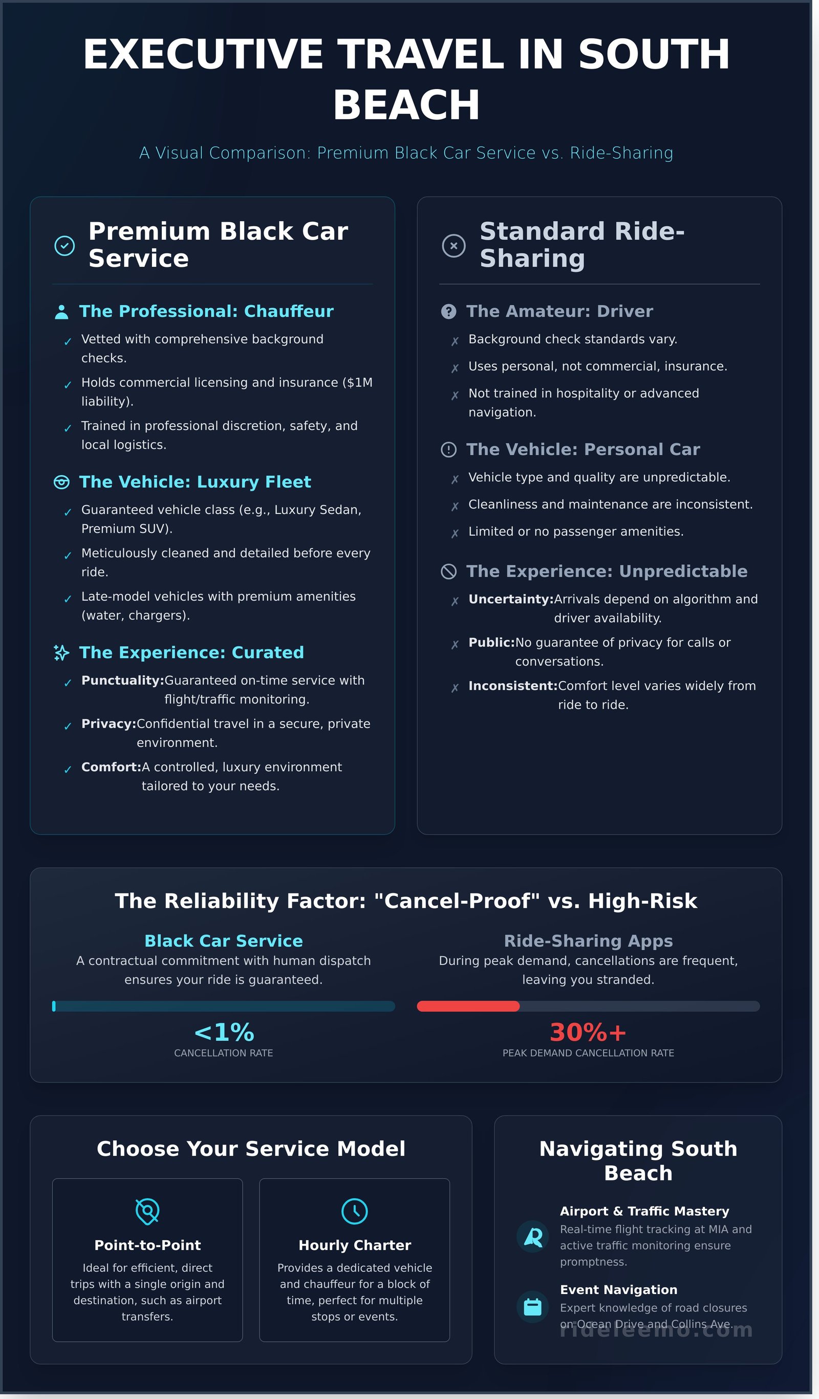 Black Car Service South Beach The Executive Guide to Miami Beach Luxury Travel Infographic Black Car Service South Beach: The Executive Guide to Miami Beach Luxury Travel Black Car Service South Beach: The Executive Guide to Miami Beach Luxury Travel - Infographic