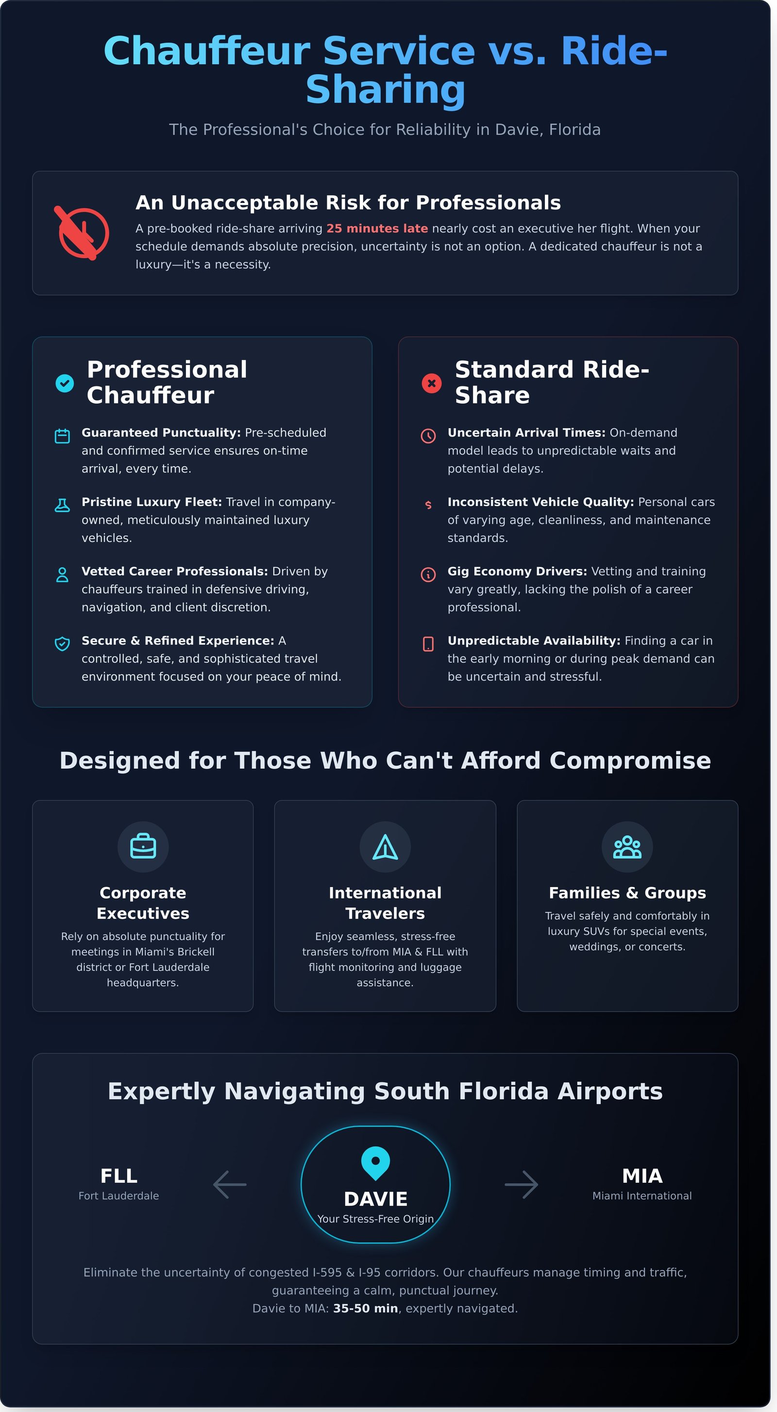 Chauffeur Service Davie Premium Private Transportation for 2026 Infographic Chauffeur Service Davie: Premium Private Transportation for 2026 Chauffeur Service Davie: Premium Private Transportation for 2026 - Infographic