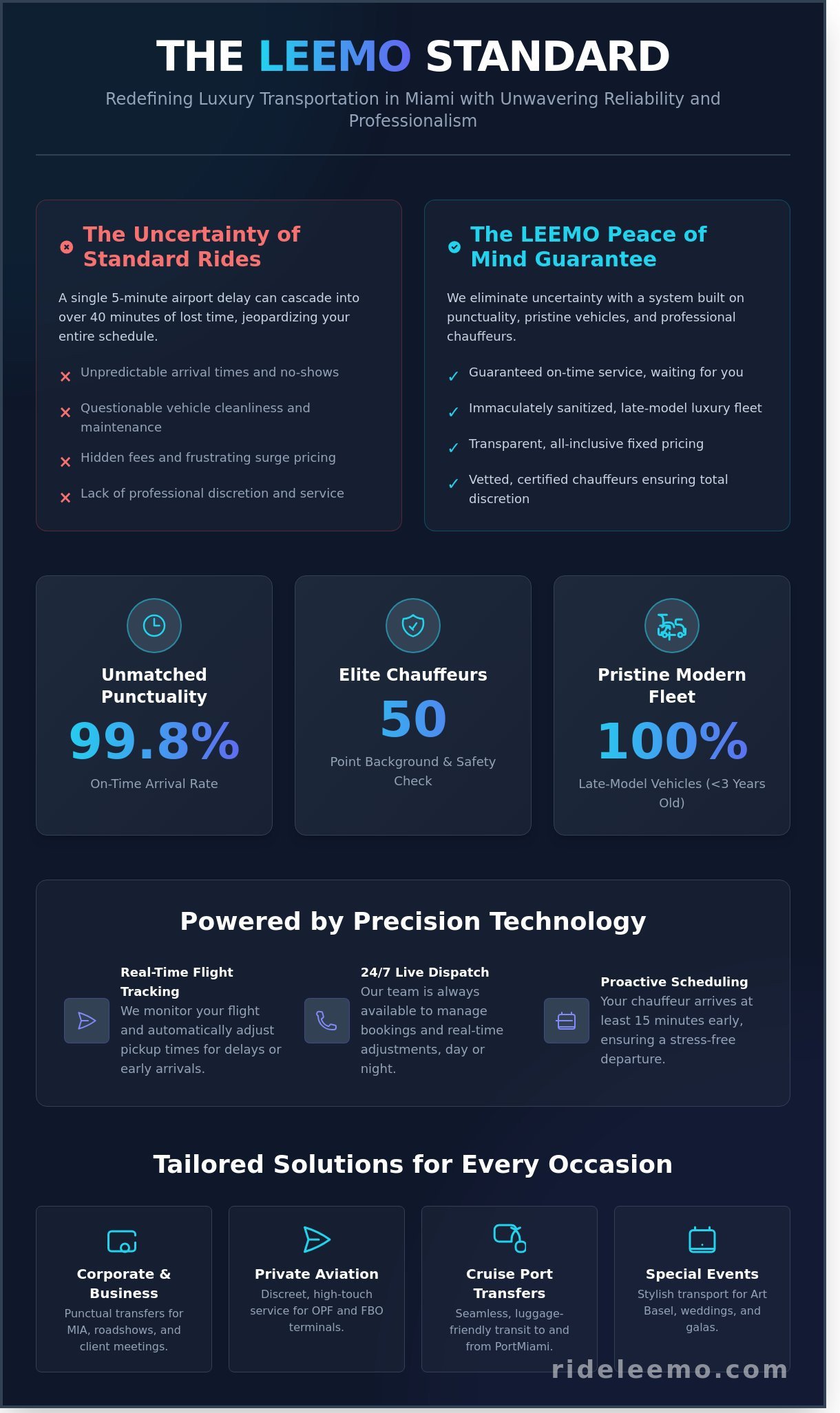 LEEMO: Miami’s Premier Luxury Black Car & Chauffeur Service