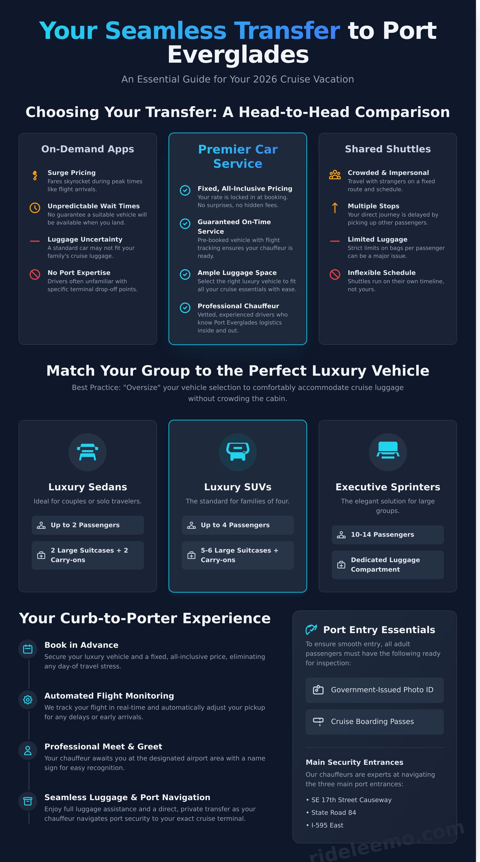Luxury Car Service to Port Everglades Your 2026 Cruise Transfer Guide Infographic Luxury Car Service to Port Everglades: Your 2026 Cruise Transfer Guide Luxury Car Service to Port Everglades: Your 2026 Cruise Transfer Guide - Infographic