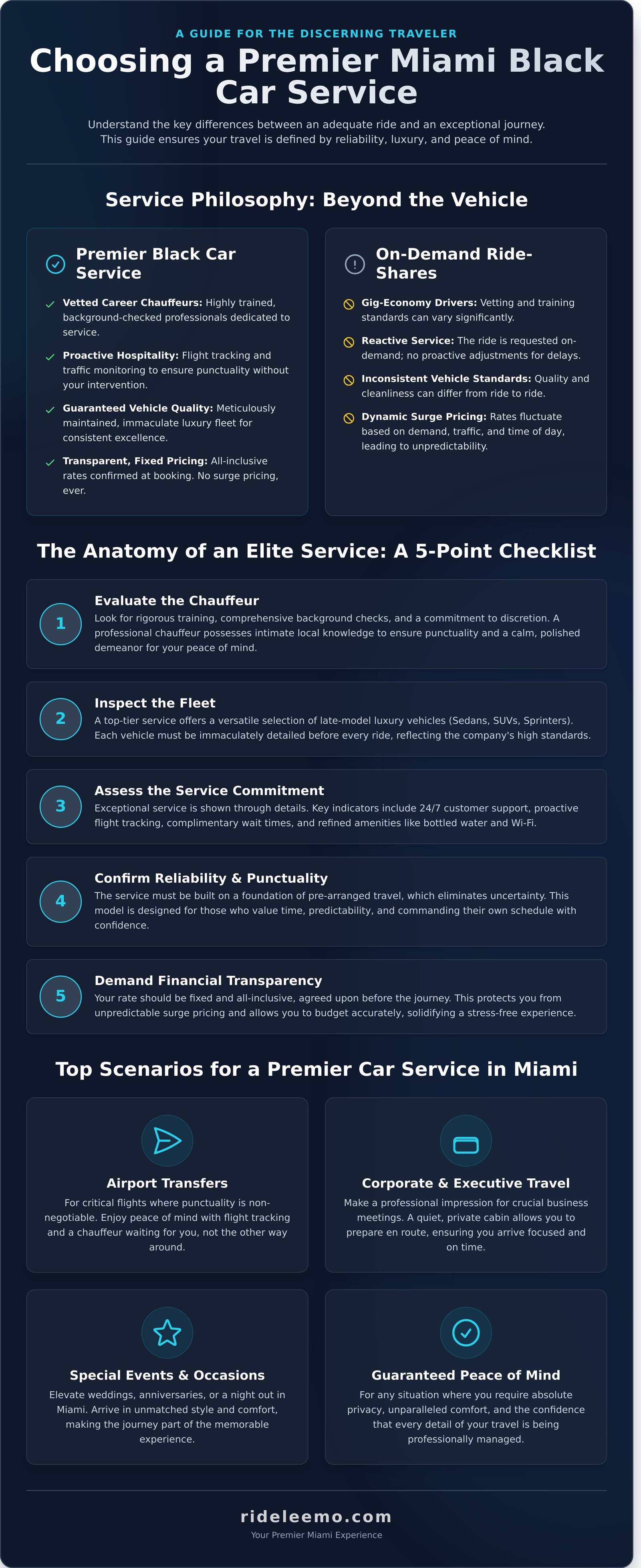 Miami Black Car Service The Ultimate Guide to Luxury Travel 2026 Infographic Miami Black Car Service: The Ultimate Guide to Luxury Travel (2026) Miami Black Car Service: The Ultimate Guide to Luxury Travel (2026) - Infographic