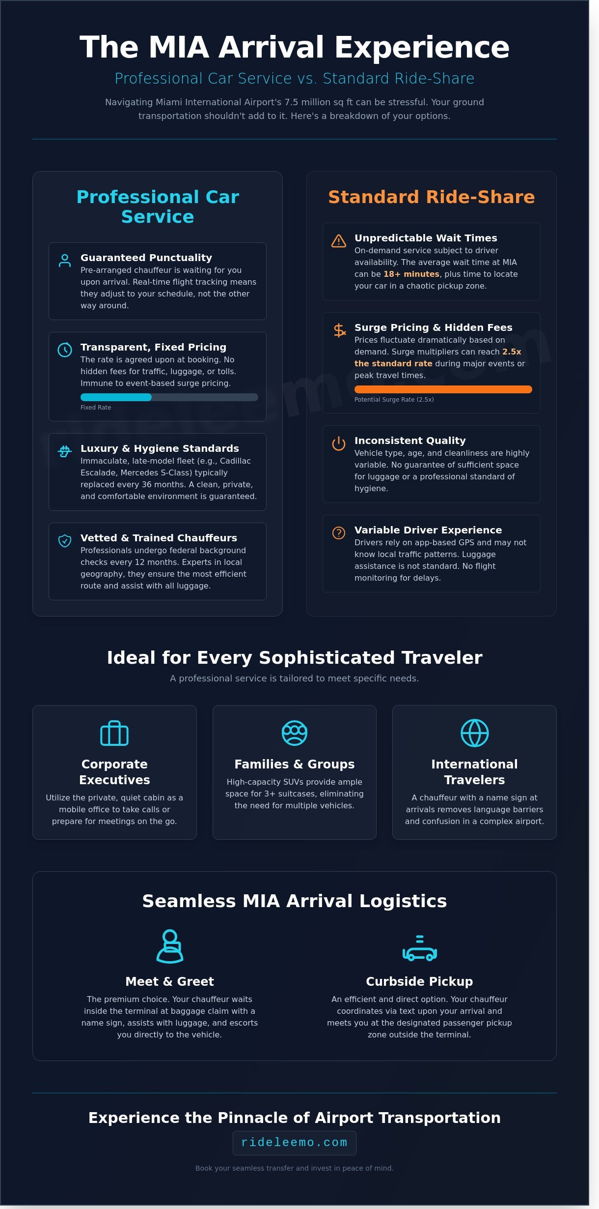 Miami International Airport Car Service: Professional Private Transportation Guide