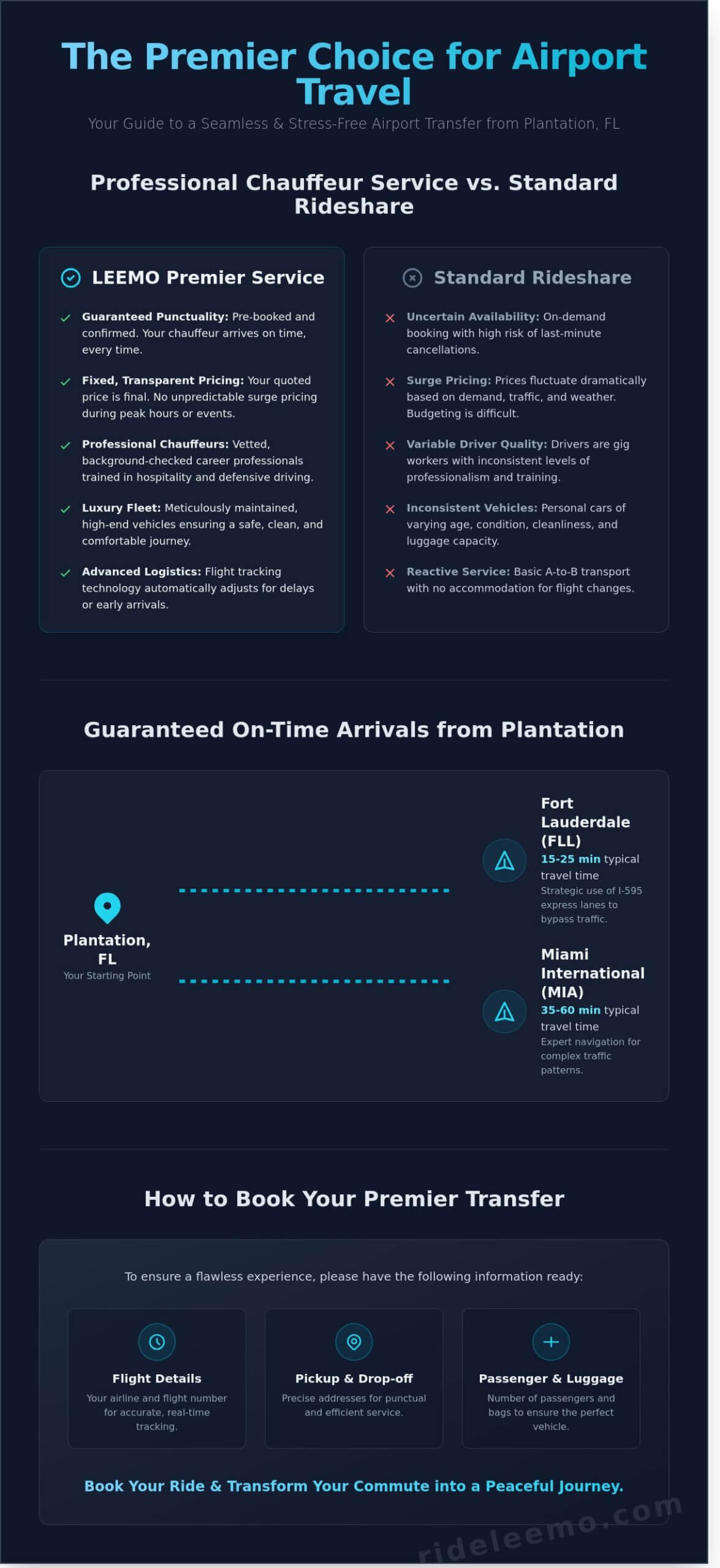 Professional Airport Car Service in Plantation FL Reliable Transfers for 2026 Infographic 1 scaled Professional Airport Car Service in Plantation, FL: Reliable Transfers for 2026 Professional Airport Car Service in Plantation, FL: Reliable Transfers for 2026