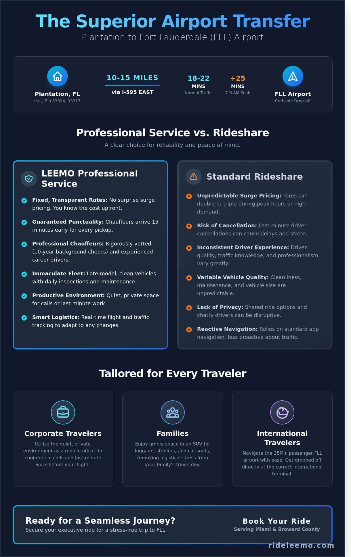 Reliable Car Service from Plantation to FLL Executive Airport Transfers Infographic 1 Reliable Car Service from Plantation to FLL: Executive Airport Transfers Reliable Car Service from Plantation to FLL: Executive Airport Transfers