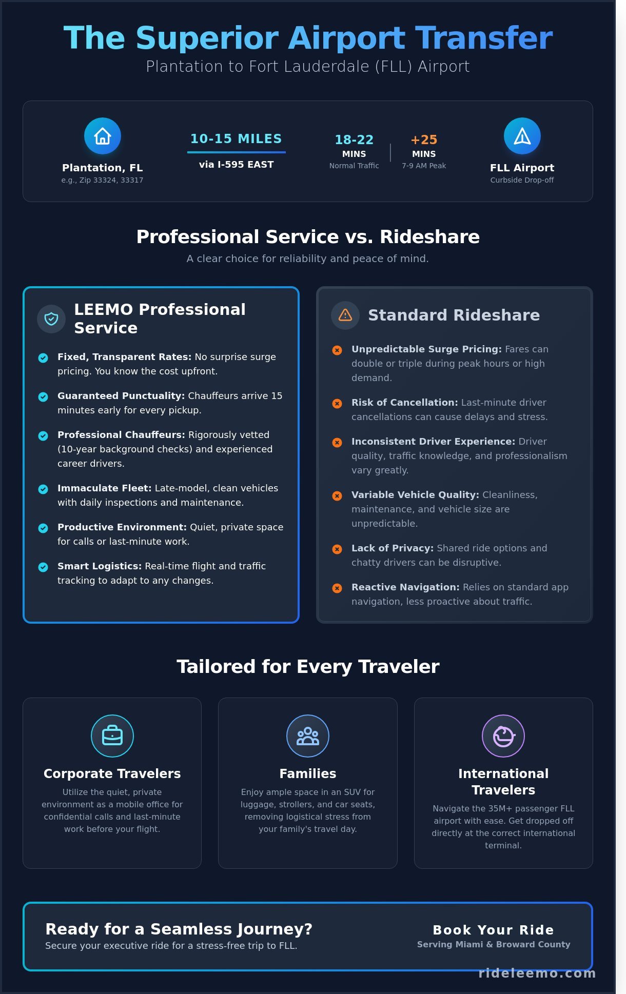 Reliable Car Service from Plantation to FLL Executive Airport Transfers Infographic Reliable Car Service from Plantation to FLL: Executive Airport Transfers Reliable Car Service from Plantation to FLL: Executive Airport Transfers - Infographic